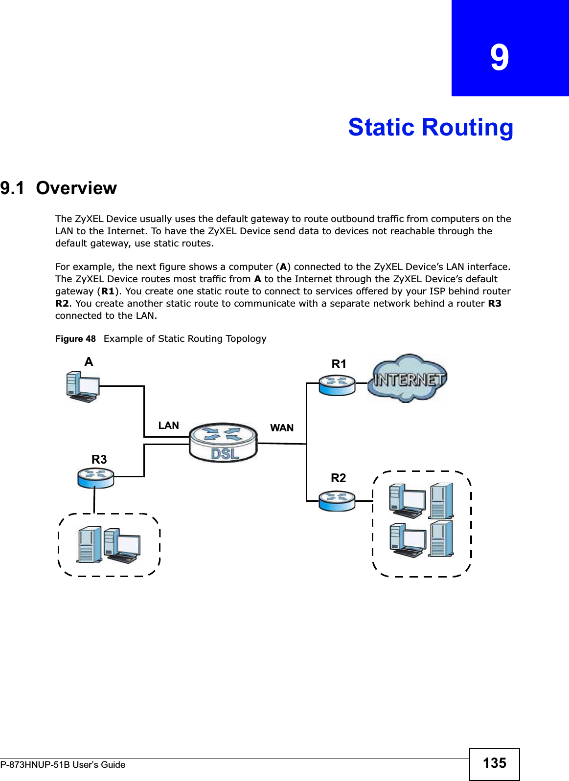 P-873HNUP-51B User’s Guide 135CHAPTER   9Static Routing9.1  Overview The ZyXEL Device usually uses the default gateway to route outbound traffic from computers on the LAN to the Internet. To have the ZyXEL Device send data to devices not reachable through the default gateway, use static routes.For example, the next figure shows a computer (A) connected to the ZyXEL Device’s LAN interface. The ZyXEL Device routes most traffic from Ato the Internet through the ZyXEL Device’s default gateway (R1). You create one static route to connect to services offered by your ISP behind router R2. You create another static route to communicate with a separate network behind a router R3connected to the LAN.   Figure 48   Example of Static Routing TopologyWANR1R2AR3LAN
