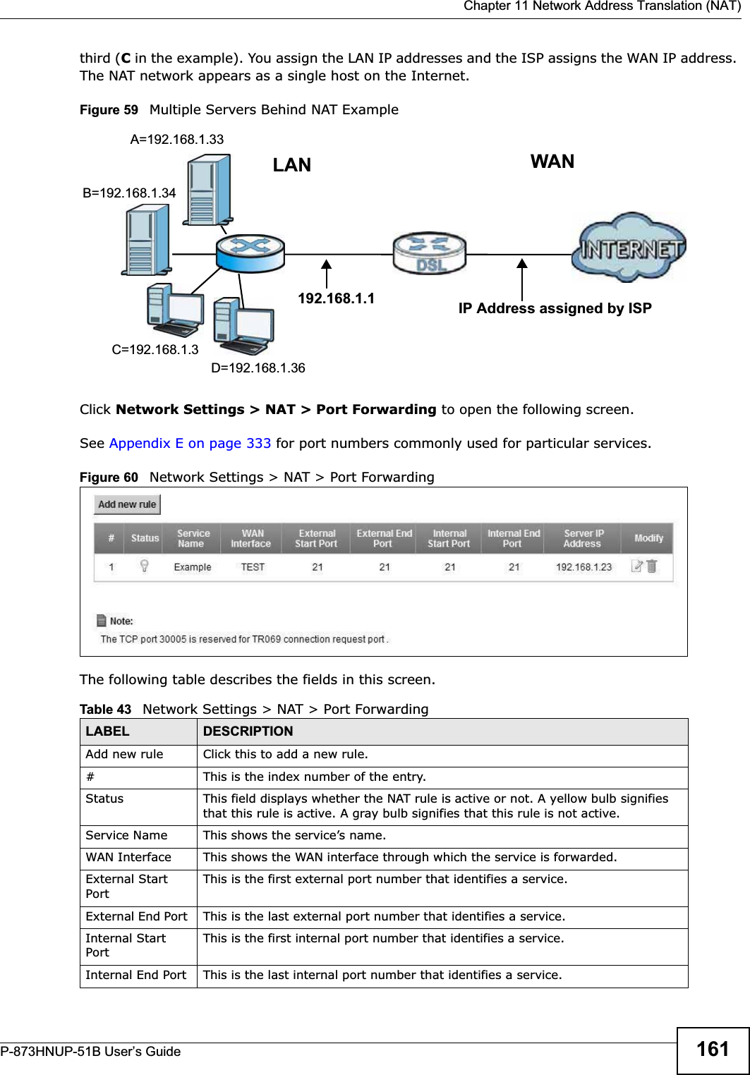  Chapter 11 Network Address Translation (NAT)P-873HNUP-51B User’s Guide 161third (C in the example). You assign the LAN IP addresses and the ISP assigns the WAN IP address. The NAT network appears as a single host on the Internet.Figure 59   Multiple Servers Behind NAT ExampleClick Network Settings &gt; NAT &gt; Port Forwarding to open the following screen.See Appendix E on page 333 for port numbers commonly used for particular services. Figure 60   Network Settings &gt; NAT &gt; Port ForwardingThe following table describes the fields in this screen. Table 43   Network Settings &gt; NAT &gt; Port ForwardingLABEL DESCRIPTIONAdd new rule Click this to add a new rule.#This is the index number of the entry.Status This field displays whether the NAT rule is active or not. A yellow bulb signifies that this rule is active. A gray bulb signifies that this rule is not active.Service Name This shows the service’s name.WAN Interface This shows the WAN interface through which the service is forwarded.External Start Port This is the first external port number that identifies a service.External End Port  This is the last external port number that identifies a service.Internal Start Port This is the first internal port number that identifies a service.Internal End Port  This is the last internal port number that identifies a service.A=192.168.1.33D=192.168.1.36C=192.168.1.3B=192.168.1.34WANLAN192.168.1.1 IP Address assigned by ISP