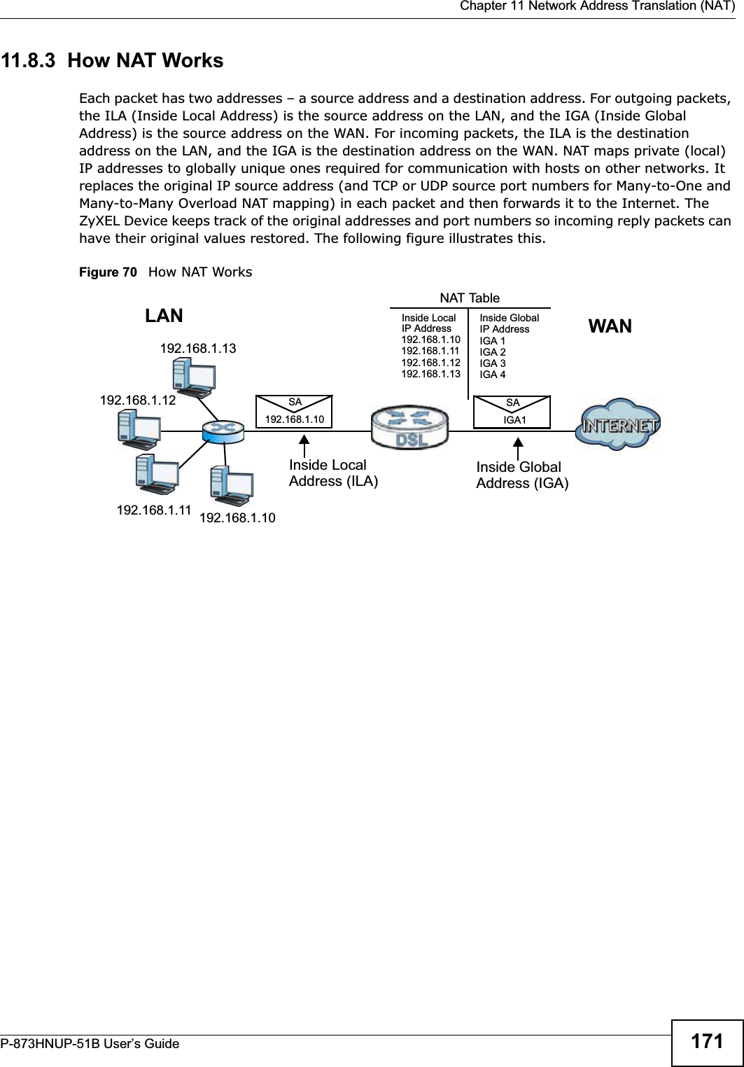  Chapter 11 Network Address Translation (NAT)P-873HNUP-51B User’s Guide 17111.8.3  How NAT WorksEach packet has two addresses – a source address and a destination address. For outgoing packets, the ILA (Inside Local Address) is the source address on the LAN, and the IGA (Inside Global Address) is the source address on the WAN. For incoming packets, the ILA is the destination address on the LAN, and the IGA is the destination address on the WAN. NAT maps private (local) IP addresses to globally unique ones required for communication with hosts on other networks. It replaces the original IP source address (and TCP or UDP source port numbers for Many-to-One and Many-to-Many Overload NAT mapping) in each packet and then forwards it to the Internet. The ZyXEL Device keeps track of the original addresses and port numbers so incoming reply packets can have their original values restored. The following figure illustrates this.Figure 70   How NAT Works192.168.1.13192.168.1.10192.168.1.11192.168.1.12 SA192.168.1.10SAIGA1Inside LocalIP Address192.168.1.10192.168.1.11192.168.1.12192.168.1.13Inside Global IP AddressIGA 1IGA 2IGA 3IGA 4NAT TableWANLANInside LocalAddress (ILA)Inside GlobalAddress (IGA)