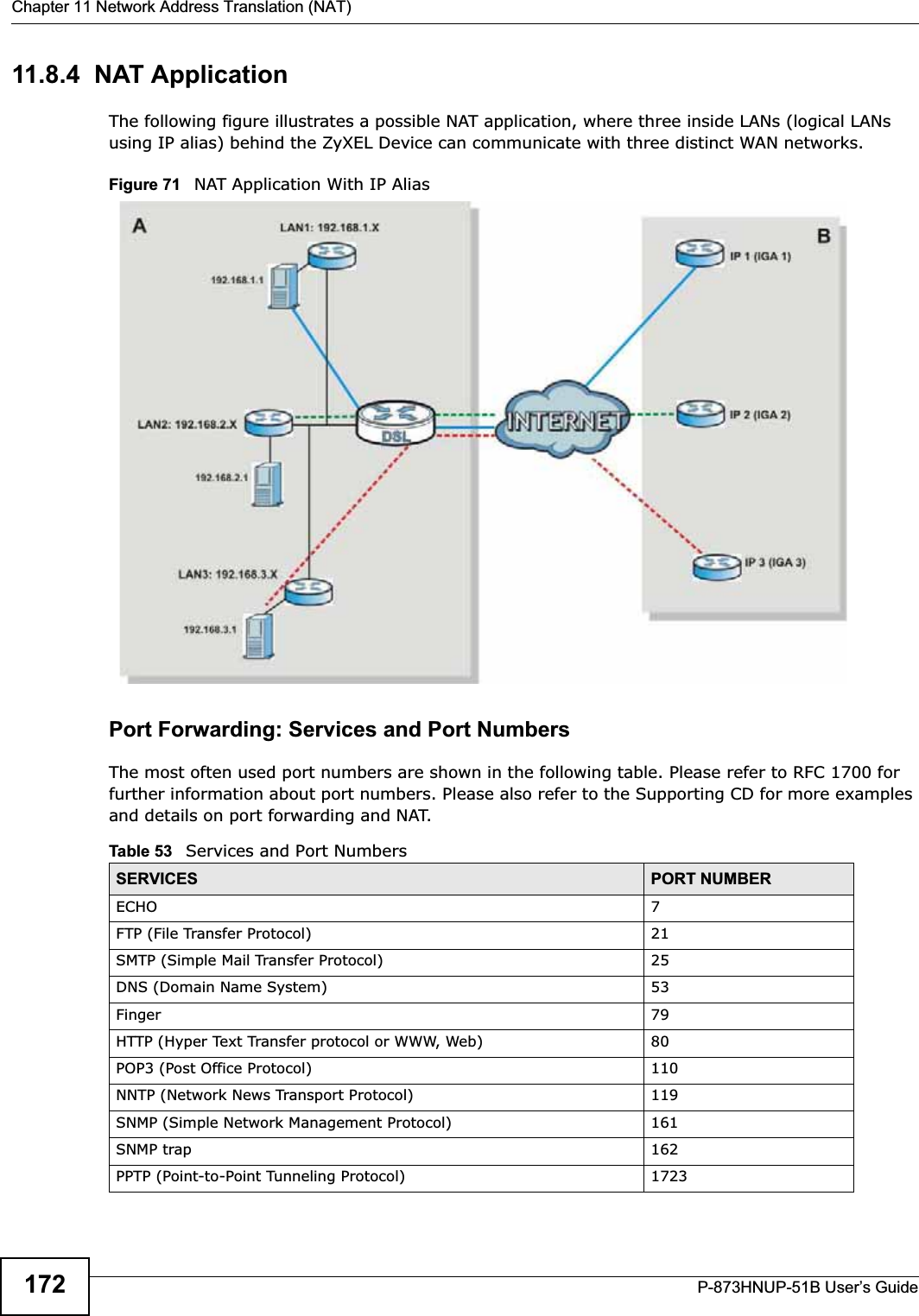Chapter 11 Network Address Translation (NAT)P-873HNUP-51B User’s Guide17211.8.4  NAT ApplicationThe following figure illustrates a possible NAT application, where three inside LANs (logical LANs using IP alias) behind the ZyXEL Device can communicate with three distinct WAN networks.Figure 71   NAT Application With IP AliasPort Forwarding: Services and Port NumbersThe most often used port numbers are shown in the following table. Please refer to RFC 1700 for further information about port numbers. Please also refer to the Supporting CD for more examples and details on port forwarding and NAT.Table 53   Services and Port NumbersSERVICES PORT NUMBERECHO 7FTP (File Transfer Protocol) 21SMTP (Simple Mail Transfer Protocol) 25DNS (Domain Name System) 53Finger 79HTTP (Hyper Text Transfer protocol or WWW, Web) 80POP3 (Post Office Protocol) 110NNTP (Network News Transport Protocol) 119SNMP (Simple Network Management Protocol) 161SNMP trap 162PPTP (Point-to-Point Tunneling Protocol) 1723