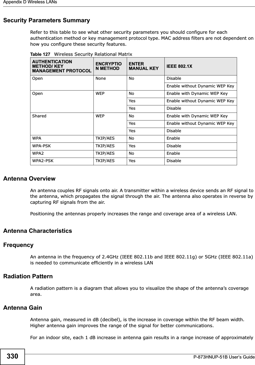 Appendix D Wireless LANsP-873HNUP-51B User’s Guide330Security Parameters SummaryRefer to this table to see what other security parameters you should configure for each authentication method or key management protocol type. MAC address filters are not dependent on how you configure these security features.Antenna OverviewAn antenna couples RF signals onto air. A transmitter within a wireless device sends an RF signal to the antenna, which propagates the signal through the air. The antenna also operates in reverse by capturing RF signals from the air. Positioning the antennas properly increases the range and coverage area of a wireless LAN. Antenna CharacteristicsFrequencyAn antenna in the frequency of 2.4GHz (IEEE 802.11b and IEEE 802.11g) or 5GHz (IEEE 802.11a) is needed to communicate efficiently in a wireless LANRadiation PatternA radiation pattern is a diagram that allows you to visualize the shape of the antenna’s coverage area.Antenna GainAntenna gain, measured in dB (decibel), is the increase in coverage within the RF beam width. Higher antenna gain improves the range of the signal for better communications. For an indoor site, each 1 dB increase in antenna gain results in a range increase of approximately Table 127   Wireless Security Relational MatrixAUTHENTICATION METHOD/ KEY MANAGEMENT PROTOCOLENCRYPTION METHODENTERMANUAL KEY IEEE 802.1XOpen None No DisableEnable without Dynamic WEP KeyOpen WEP No           Enable with Dynamic WEP KeyYes Enable without Dynamic WEP KeyYes DisableShared WEP  No           Enable with Dynamic WEP KeyYes Enable without Dynamic WEP KeyYes DisableWPA  TKIP/AES No EnableWPA-PSK  TKIP/AES Yes DisableWPA2 TKIP/AES No EnableWPA2-PSK  TKIP/AES Yes Disable