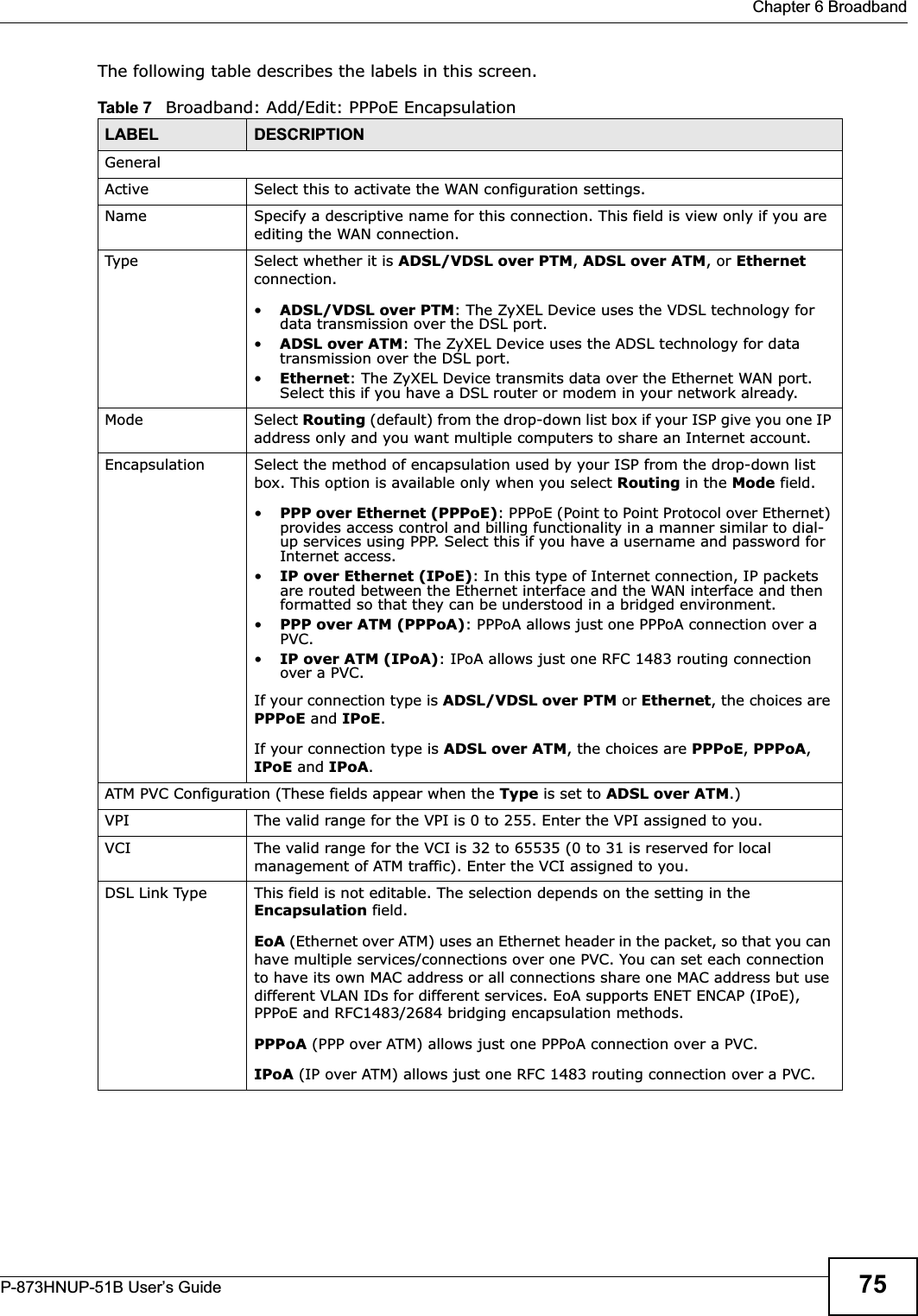  Chapter 6 BroadbandP-873HNUP-51B User’s Guide 75The following table describes the labels in this screen.Table 7   Broadband: Add/Edit: PPPoE EncapsulationLABEL DESCRIPTIONGeneralActive Select this to activate the WAN configuration settings.Name Specify a descriptive name for this connection. This field is view only if you are editing the WAN connection.Type Select whether it is ADSL/VDSL over PTM,ADSL over ATM, or Ethernetconnection.•ADSL/VDSL over PTM: The ZyXEL Device uses the VDSL technology for data transmission over the DSL port.•ADSL over ATM: The ZyXEL Device uses the ADSL technology for data transmission over the DSL port.•Ethernet: The ZyXEL Device transmits data over the Ethernet WAN port. Select this if you have a DSL router or modem in your network already.Mode Select Routing (default) from the drop-down list box if your ISP give you one IP address only and you want multiple computers to share an Internet account. Encapsulation Select the method of encapsulation used by your ISP from the drop-down list box. This option is available only when you select Routing in the Mode field. •PPP over Ethernet (PPPoE): PPPoE (Point to Point Protocol over Ethernet) provides access control and billing functionality in a manner similar to dial-up services using PPP. Select this if you have a username and password for Internet access.•IP over Ethernet (IPoE): In this type of Internet connection, IP packets are routed between the Ethernet interface and the WAN interface and then formatted so that they can be understood in a bridged environment.•PPP over ATM (PPPoA): PPPoA allows just one PPPoA connection over a PVC.•IP over ATM (IPoA): IPoA allows just one RFC 1483 routing connection over a PVC.If your connection type is ADSL/VDSL over PTM or Ethernet, the choices are PPPoE and IPoE.If your connection type is ADSL over ATM, the choices are PPPoE, PPPoA,IPoE and IPoA.ATM PVC Configuration (These fields appear when the Type is set to ADSL over ATM.)VPI  The valid range for the VPI is 0 to 255. Enter the VPI assigned to you.VCI  The valid range for the VCI is 32 to 65535 (0 to 31 is reserved for local management of ATM traffic). Enter the VCI assigned to you.DSL Link Type This field is not editable. The selection depends on the setting in the Encapsulation field.EoA (Ethernet over ATM) uses an Ethernet header in the packet, so that you can have multiple services/connections over one PVC. You can set each connection to have its own MAC address or all connections share one MAC address but use different VLAN IDs for different services. EoA supports ENET ENCAP (IPoE), PPPoE and RFC1483/2684 bridging encapsulation methods. PPPoA (PPP over ATM) allows just one PPPoA connection over a PVC.IPoA (IP over ATM) allows just one RFC 1483 routing connection over a PVC.