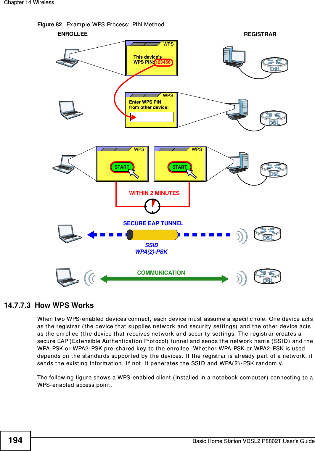 Chapter 14 WirelessBasic Home Station VDSL2 P8802T User’s Guide194Figure 82   Exam ple WPS Process:  PI N Met hod14.7.7.3  How WPS WorksWhen t wo WPS- enabled devices connect , each device m ust  assum e a specific role. One device acts as t he regist rar ( t he device t hat  supplies net work and security set t ings)  and the other device acts as the enrollee ( the device t hat receives net work and security set t ings. The regist rar creates a secure EAP ( Extensible Aut hent ication Protocol) tunnel and sends t he net work nam e ( SSI D) and the WPA-PSK or WPA2- PSK pre- shared key t o t he enrollee. Whet her WPA- PSK or  WPA2- PSK is used depends on t he st andards supported by the devices. I f t he regist rar is already part  of a network, it sends t he exist ing inform at ion. I f not, it generates t he SSI D and WPA( 2) - PSK random ly.The following figure shows a WPS- enabled client ( inst alled in a not ebook com puter)  connect ing to a WPS- enabled access point.ENROLLEESECURE EAP TUNNELSSIDWPA(2)-PSKWITHIN 2 MINUTESCOMMUNICATIONThis device’s WPSEnter WPS PIN  WPSfrom other device: WPS PIN: 123456WPSSTARTWPSSTARTREGISTRAR