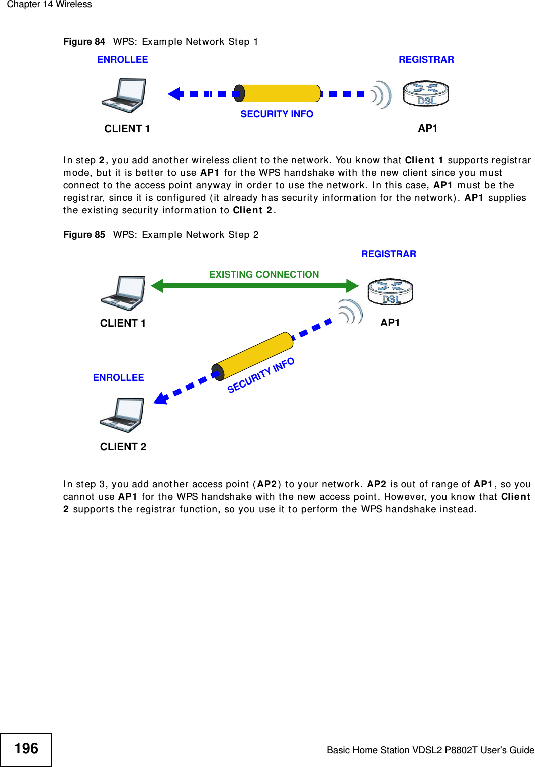 Chapter 14 WirelessBasic Home Station VDSL2 P8802T User’s Guide196Figure 84   WPS:  Exam ple Net work St ep 1I n step 2 , you add another wireless client  t o t he net work. You know that  Client 1  support s regist rar m ode, but  it is bet t er to use AP1  for the WPS handshake wit h the new  client  since you m ust  connect  to t he access point  anyway in order to use the network. I n t his case, AP1  m ust  be t he regist rar, since it is configured (it  already has security inform at ion for the network). AP1  supplies the exist ing security infor m ation to Clie nt 2 .Figure 85   WPS:  Exam ple Net work St ep 2I n step 3, you add another access point (AP2 ) to your network. AP2  is out of range of AP1 , so you cannot  use AP1  for t he WPS handshake wit h t he new access point. However, you know that Client  2 support s the regist rar funct ion, so you use it t o perform  t he WPS handshake inst ead.REGISTRARENROLLEESECURITY INFOCLIENT 1 AP1REGISTRARCLIENT 1 AP1ENROLLEECLIENT 2EXISTING CONNECTIONSECURITY INFO