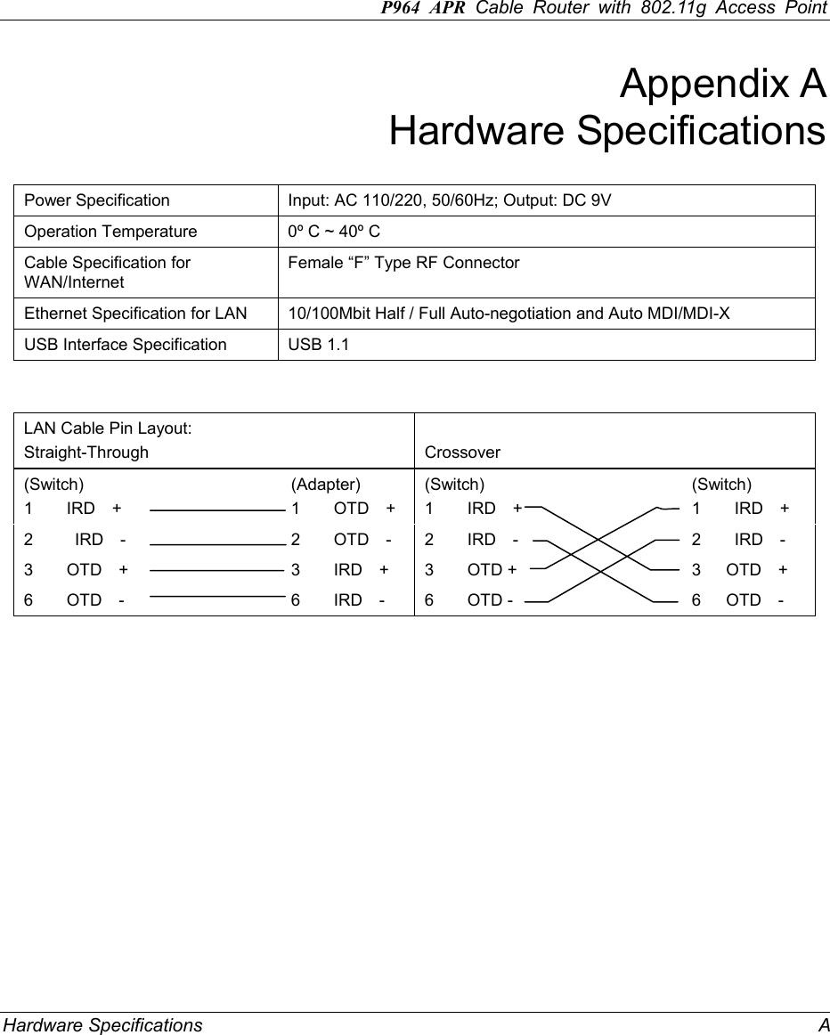 P964 APR Cable Router with 802.11g Access Point Hardware Specifications    A Appendix A Hardware Specifications  Power Specification  Input: AC 110/220, 50/60Hz; Output: DC 9V Operation Temperature  0º C ~ 40º C Cable Specification for WAN/Internet Female “F” Type RF Connector Ethernet Specification for LAN  10/100Mbit Half / Full Auto-negotiation and Auto MDI/MDI-X USB Interface Specification  USB 1.1   LAN Cable Pin Layout:   Straight-Through  Crossover (Switch) 1    IRD  +     (Adapter) 1    OTD  + (Switch) 1    IRD  +  (Switch) 1    IRD  + 2     IRD  -    2    OTD  -  2    IRD  -    2    IRD  - 3    OTD  +    3    IRD  +  3    OTD +    3   OTD  + 6    OTD  -    6    IRD  -  6    OTD -    6   OTD  -   