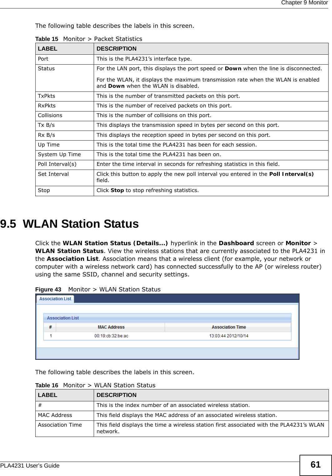  Chapter 9 MonitorPLA4231 User’s Guide 61The following table describes the labels in this screen.9.5  WLAN Station Status     Click the WLAN Station Status (Details...) hyperlink in the Dashboard screen or Monitor &gt; WLAN Station Status. View the wireless stations that are currently associated to the PLA4231 in the Association List. Association means that a wireless client (for example, your network or computer with a wireless network card) has connected successfully to the AP (or wireless router) using the same SSID, channel and security settings.Figure 43    Monitor &gt; WLAN Station Status The following table describes the labels in this screen.Table 15   Monitor &gt; Packet StatisticsLABEL DESCRIPTIONPort This is the PLA4231’s interface type.Status  For the LAN port, this displays the port speed or Down when the line is disconnected.For the WLAN, it displays the maximum transmission rate when the WLAN is enabled and Down when the WLAN is disabled.TxPkts  This is the number of transmitted packets on this port.RxPkts  This is the number of received packets on this port.Collisions  This is the number of collisions on this port.Tx B/s  This displays the transmission speed in bytes per second on this port.Rx B/s This displays the reception speed in bytes per second on this port.Up Time This is the total time the PLA4231 has been for each session.System Up Time This is the total time the PLA4231 has been on.Poll Interval(s) Enter the time interval in seconds for refreshing statistics in this field.Set Interval Click this button to apply the new poll interval you entered in the Poll Interval(s) field.Stop Click Stop to stop refreshing statistics.Table 16   Monitor &gt; WLAN Station StatusLABEL DESCRIPTION#  This is the index number of an associated wireless station. MAC Address  This field displays the MAC address of an associated wireless station.Association Time This field displays the time a wireless station first associated with the PLA4231’s WLAN network.