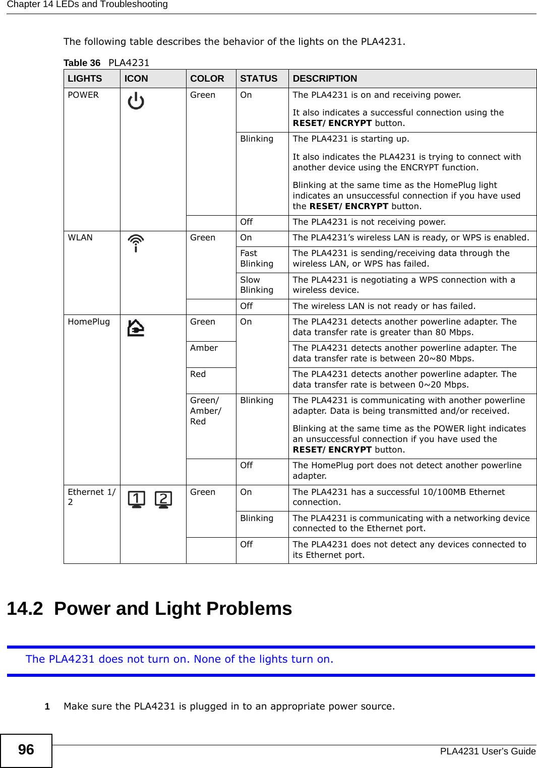Chapter 14 LEDs and TroubleshootingPLA4231 User’s Guide96The following table describes the behavior of the lights on the PLA4231.14.2  Power and Light ProblemsThe PLA4231 does not turn on. None of the lights turn on.1Make sure the PLA4231 is plugged in to an appropriate power source. Table 36   PLA4231LIGHTS ICON COLOR STATUS DESCRIPTIONPOWER Green On The PLA4231 is on and receiving power.It also indicates a successful connection using the RESET/ENCRYPT button.Blinking The PLA4231 is starting up.It also indicates the PLA4231 is trying to connect with another device using the ENCRYPT function.Blinking at the same time as the HomePlug light indicates an unsuccessful connection if you have used the RESET/ENCRYPT button.Off The PLA4231 is not receiving power.WLAN Green On The PLA4231’s wireless LAN is ready, or WPS is enabled. Fast BlinkingThe PLA4231 is sending/receiving data through the wireless LAN, or WPS has failed.Slow BlinkingThe PLA4231 is negotiating a WPS connection with a wireless device.Off The wireless LAN is not ready or has failed. HomePlug Green On The PLA4231 detects another powerline adapter. The data transfer rate is greater than 80 Mbps.Amber The PLA4231 detects another powerline adapter. The data transfer rate is between 20~80 Mbps.Red The PLA4231 detects another powerline adapter. The data transfer rate is between 0~20 Mbps.Green/ Amber/RedBlinking The PLA4231 is communicating with another powerline adapter. Data is being transmitted and/or received.Blinking at the same time as the POWER light indicates an unsuccessful connection if you have used the RESET/ENCRYPT button.Off The HomePlug port does not detect another powerline adapter.Ethernet 1/2Green On The PLA4231 has a successful 10/100MB Ethernet connection. Blinking The PLA4231 is communicating with a networking device connected to the Ethernet port.Off The PLA4231 does not detect any devices connected to its Ethernet port.