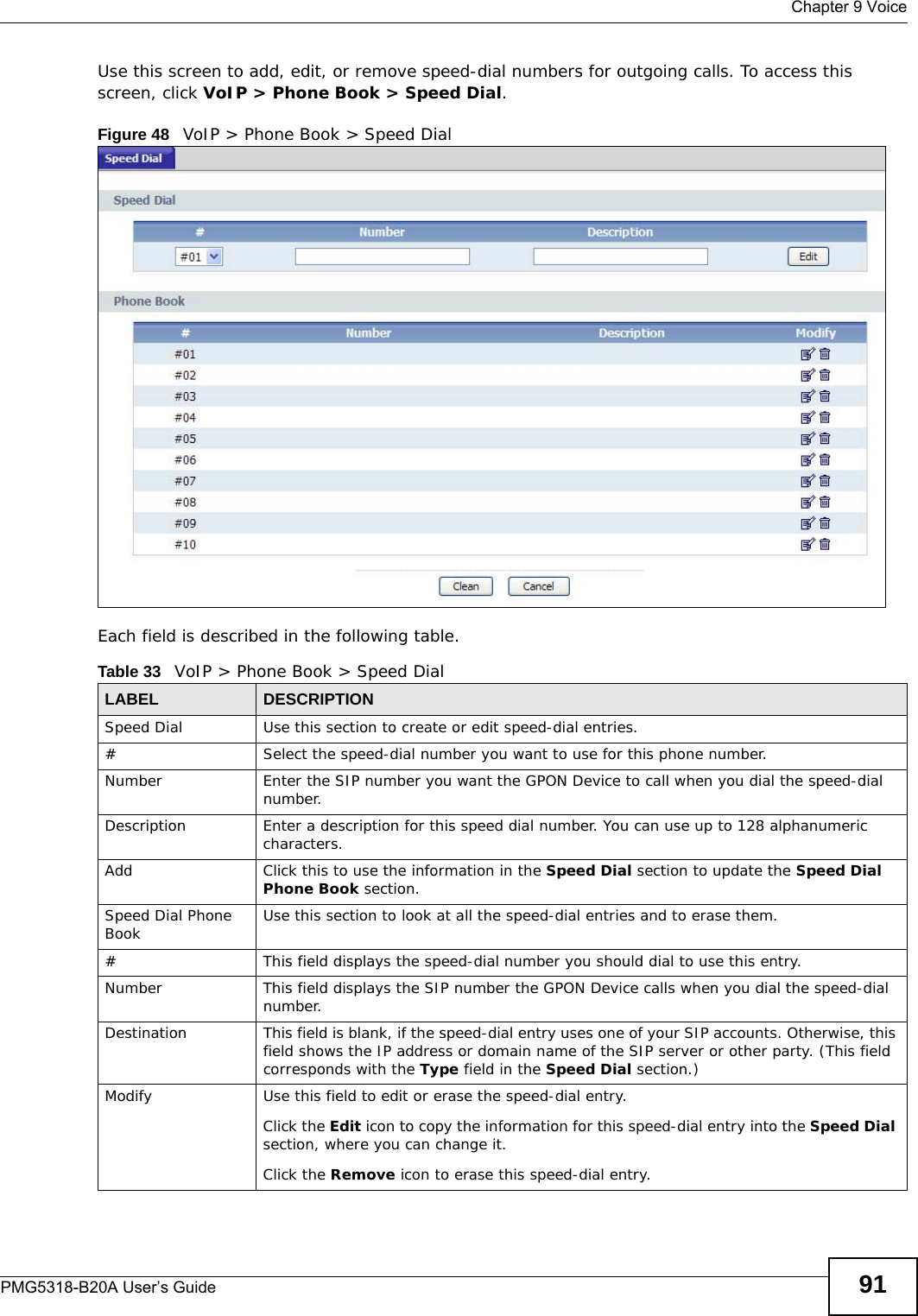 Chapter 9 VoicePMG5318-B20A User’s Guide 91Use this screen to add, edit, or remove speed-dial numbers for outgoing calls. To access this screen, click VoIP &gt; Phone Book &gt; Speed Dial.Figure 48   VoIP &gt; Phone Book &gt; Speed DialEach field is described in the following table.Table 33   VoIP &gt; Phone Book &gt; Speed DialLABEL DESCRIPTIONSpeed Dial Use this section to create or edit speed-dial entries.#Select the speed-dial number you want to use for this phone number.Number Enter the SIP number you want the GPON Device to call when you dial the speed-dial number.Description Enter a description for this speed dial number. You can use up to 128 alphanumeric characters.Add Click this to use the information in the Speed Dial section to update the Speed Dial Phone Book section.Speed Dial Phone Book Use this section to look at all the speed-dial entries and to erase them.# This field displays the speed-dial number you should dial to use this entry.Number This field displays the SIP number the GPON Device calls when you dial the speed-dial number.Destination This field is blank, if the speed-dial entry uses one of your SIP accounts. Otherwise, this field shows the IP address or domain name of the SIP server or other party. (This field corresponds with the Type field in the Speed Dial section.)Modify Use this field to edit or erase the speed-dial entry.Click the Edit icon to copy the information for this speed-dial entry into the Speed Dial section, where you can change it.Click the Remove icon to erase this speed-dial entry.