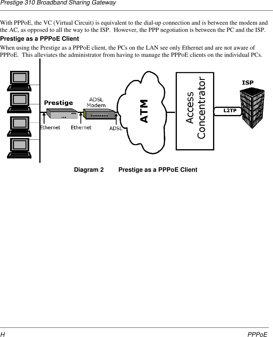 Prestige 310 Broadband Sharing GatewayPPPoEHWith PPPoE, the VC (Virtual Circuit) is equivalent to the dial-up connection and is between the modem andthe AC, as opposed to all the way to the ISP.  However, the PPP negotiation is between the PC and the ISP.Prestige as a PPPoE ClientWhen using the Prestige as a PPPoE client, the PCs on the LAN see only Ethernet and are not aware ofPPPoE.  This alleviates the administrator from having to manage the PPPoE clients on the individual PCs.Diagram 2 Prestige as a PPPoE Client