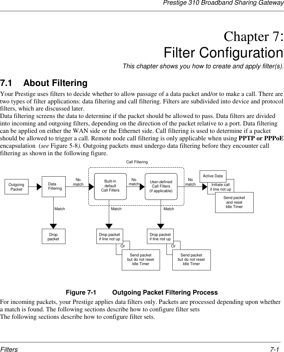 Prestige 310 Broadband Sharing GatewayFilters 7-1Chapter 7:Filter ConfigurationThis chapter shows you how to create and apply filter(s).7.1 About FilteringYour Prestige uses filters to decide whether to allow passage of a data packet and/or to make a call. There aretwo types of filter applications: data filtering and call filtering. Filters are subdivided into device and protocolfilters, which are discussed later.Data filtering screens the data to determine if the packet should be allowed to pass. Data filters are dividedinto incoming and outgoing filters, depending on the direction of the packet relative to a port. Data filteringcan be applied on either the WAN side or the Ethernet side. Call filtering is used to determine if a packetshould be allowed to trigger a call. Remote node call filtering is only applicable when using PPTP or PPPoEencapsulation  (see Figure 5-8). Outgoing packets must undergo data filtering before they encounter callfiltering as shown in the following figure.Figure 7-1  Outgoing Packet Filtering ProcessFor incoming packets, your Prestige applies data filters only. Packets are processed depending upon whethera match is found. The following sections describe how to configure filter setsThe following sections describe how to configure filter sets.DataFilteringOutgoingPacketDroppacketBuilt-indefaultCall FiltersUser-definedCall Filters(if applicable)Initiate callif line not upActive DataSend packetand resetIdle TimerOr OrDrop packetif line not up Drop packetif line not upSend packetbut do not resetIdle TimerSend packetbut do not resetIdle TimerMatch MatchMatchNomatch Nomatch NomatchCall Filtering