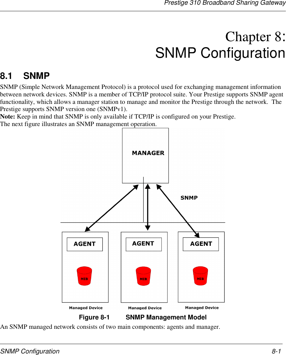 Prestige 310 Broadband Sharing GatewaySNMP Configuration 8-1Chapter 8:SNMP Configuration8.1 SNMPSNMP (Simple Network Management Protocol) is a protocol used for exchanging management informationbetween network devices. SNMP is a member of TCP/IP protocol suite. Your Prestige supports SNMP agentfunctionality, which allows a manager station to manage and monitor the Prestige through the network.  ThePrestige supports SNMP version one (SNMPv1).Note: Keep in mind that SNMP is only available if TCP/IP is configured on your Prestige.The next figure illustrates an SNMP management operation.Figure 8-1 SNMP Management ModelAn SNMP managed network consists of two main components: agents and manager.