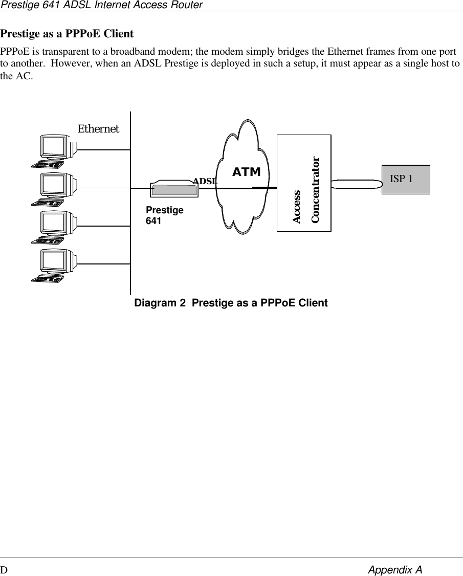 Prestige 641 ADSL Internet Access RouterDAppendix APrestige as a PPPoE ClientPPPoE is transparent to a broadband modem; the modem simply bridges the Ethernet frames from one portto another.  However, when an ADSL Prestige is deployed in such a setup, it must appear as a single host tothe AC.Diagram 2  Prestige as a PPPoE ClientEthernetPrestige641ADISP 1AccessConcentratorADSLATM