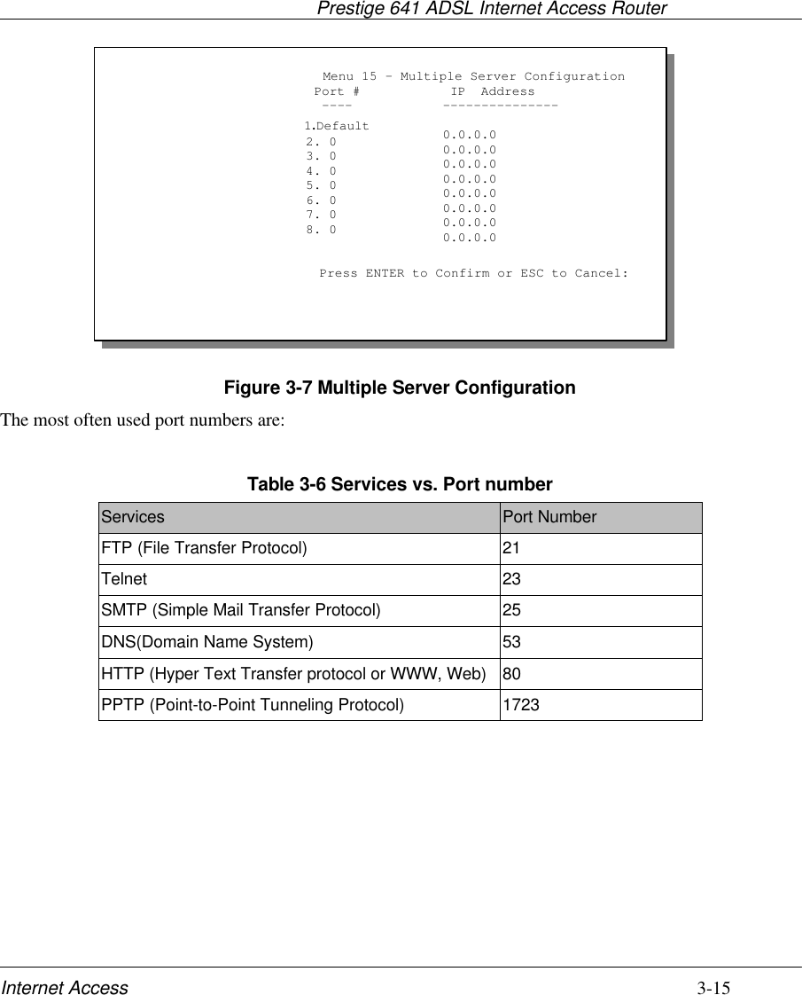                                     Prestige 641 ADSL Internet Access RouterInternet Access 3-15Figure 3-7 Multiple Server ConfigurationThe most often used port numbers are:Table 3-6 Services vs. Port numberServices Port NumberFTP (File Transfer Protocol) 21Telnet 23SMTP (Simple Mail Transfer Protocol) 25DNS(Domain Name System) 53HTTP (Hyper Text Transfer protocol or WWW, Web) 80PPTP (Point-to-Point Tunneling Protocol) 1723Menu 15 - Multiple Server ConfigurationPort #----1.Default       2. 0       3. 0       4. 0       5. 0       6. 0       7. 0       8. 0 IP  Address---------------0.0.0.00.0.0.00.0.0.00.0.0.00.0.0.00.0.0.00.0.0.00.0.0.0Press ENTER to Confirm or ESC to Cancel:
