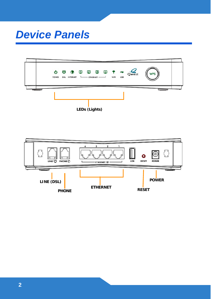 2Device PanelsLINE (DSL) POWERPHONE ETHERNETLEDs (Lights)RESET