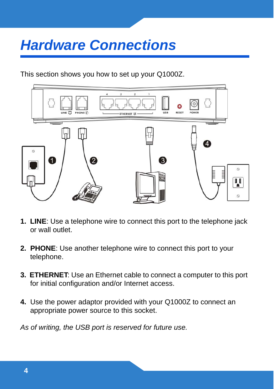 4Hardware ConnectionsThis section shows you how to set up your Q1000Z.1.  LINE: Use a telephone wire to connect this port to the telephone jack or wall outlet.2.  PHONE: Use another telephone wire to connect this port to your telephone.3.  ETHERNET: Use an Ethernet cable to connect a computer to this port for initial configuration and/or Internet access.4.  Use the power adaptor provided with your Q1000Z to connect an appropriate power source to this socket.As of writing, the USB port is reserved for future use.