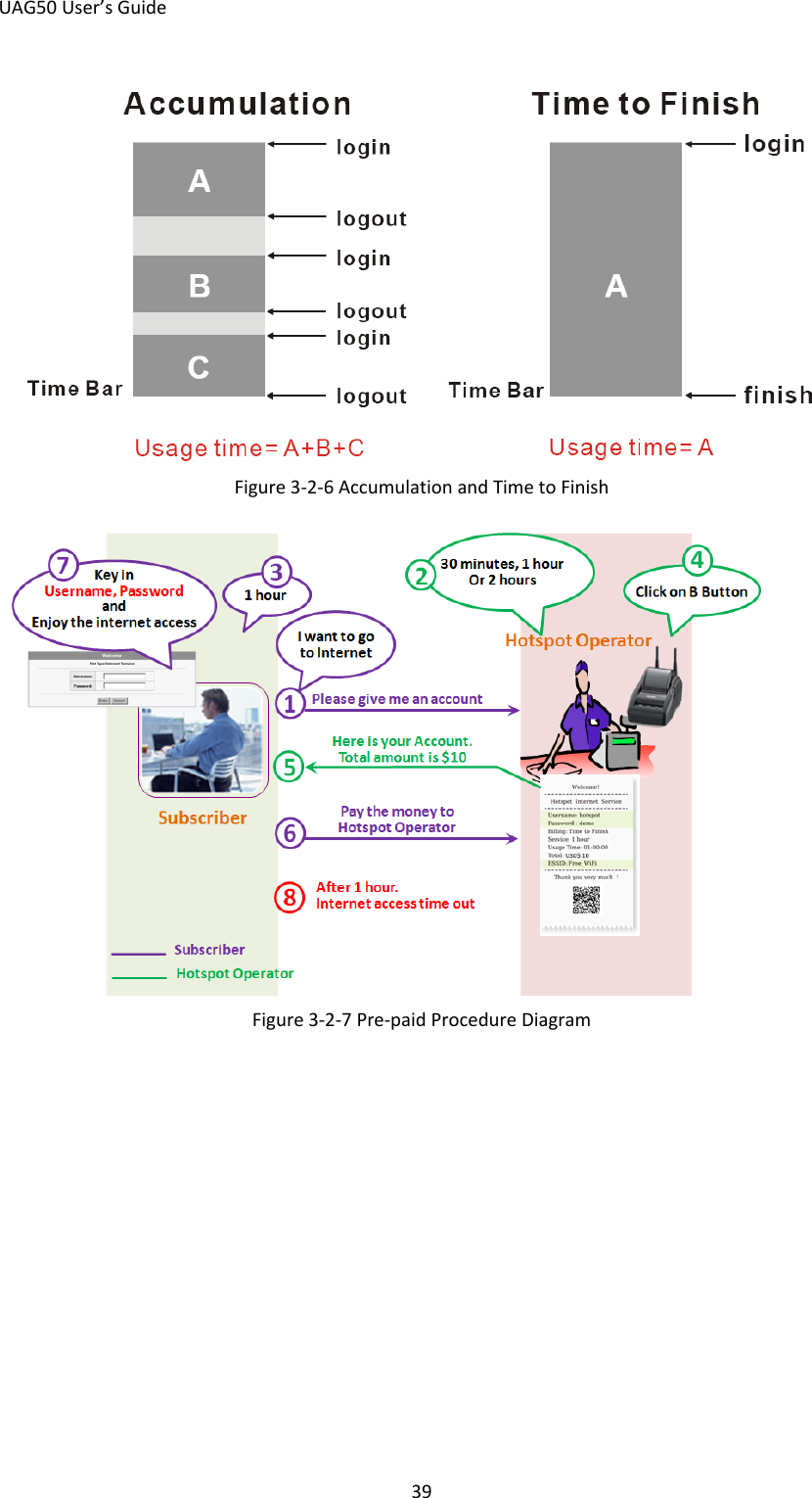 UAG50 User’s Guide 39  Figure 3-2-6 Accumulation and Time to Finish  Figure 3-2-7 Pre-paid Procedure Diagram  