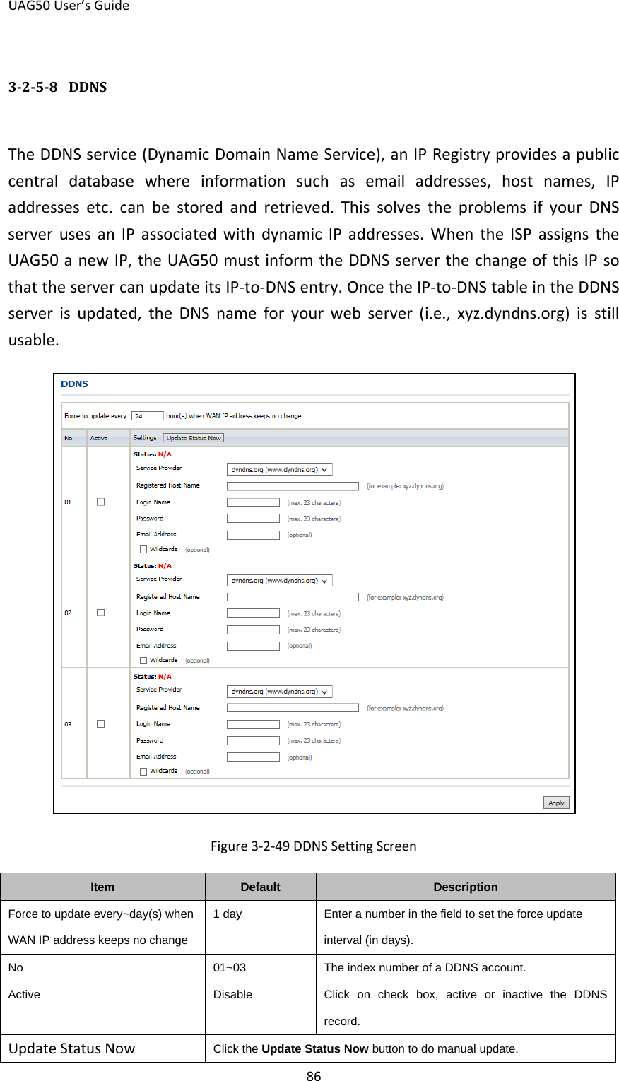 UAG50 User’s Guide 86 3-2-5-8  DDNS The DDNS service (Dynamic Domain Name Service), an IP Registry provides a public central database where information such as email addresses, host names, IP addresses etc. can be stored and retrieved. This solves the problems if your DNS server uses an IP associated with dynamic IP addresses. When the ISP assigns the UAG50 a new IP, the UAG50 must inform the DDNS server the change of this IP so that the server can update its IP-to-DNS entry. Once the IP-to-DNS table in the DDNS server is updated, the DNS name for your web server (i.e., xyz.dyndns.org) is still usable.  Figure 3-2-49 DDNS Setting Screen Item Default Description Force to update every~day(s) when WAN IP address keeps no change 1 day Enter a number in the field to set the force update interval (in days). No 01~03 The index number of a DDNS account. Active Disable Click on check box, active or inactive the DDNS record. Update Status Now Click the Update Status Now button to do manual update. 