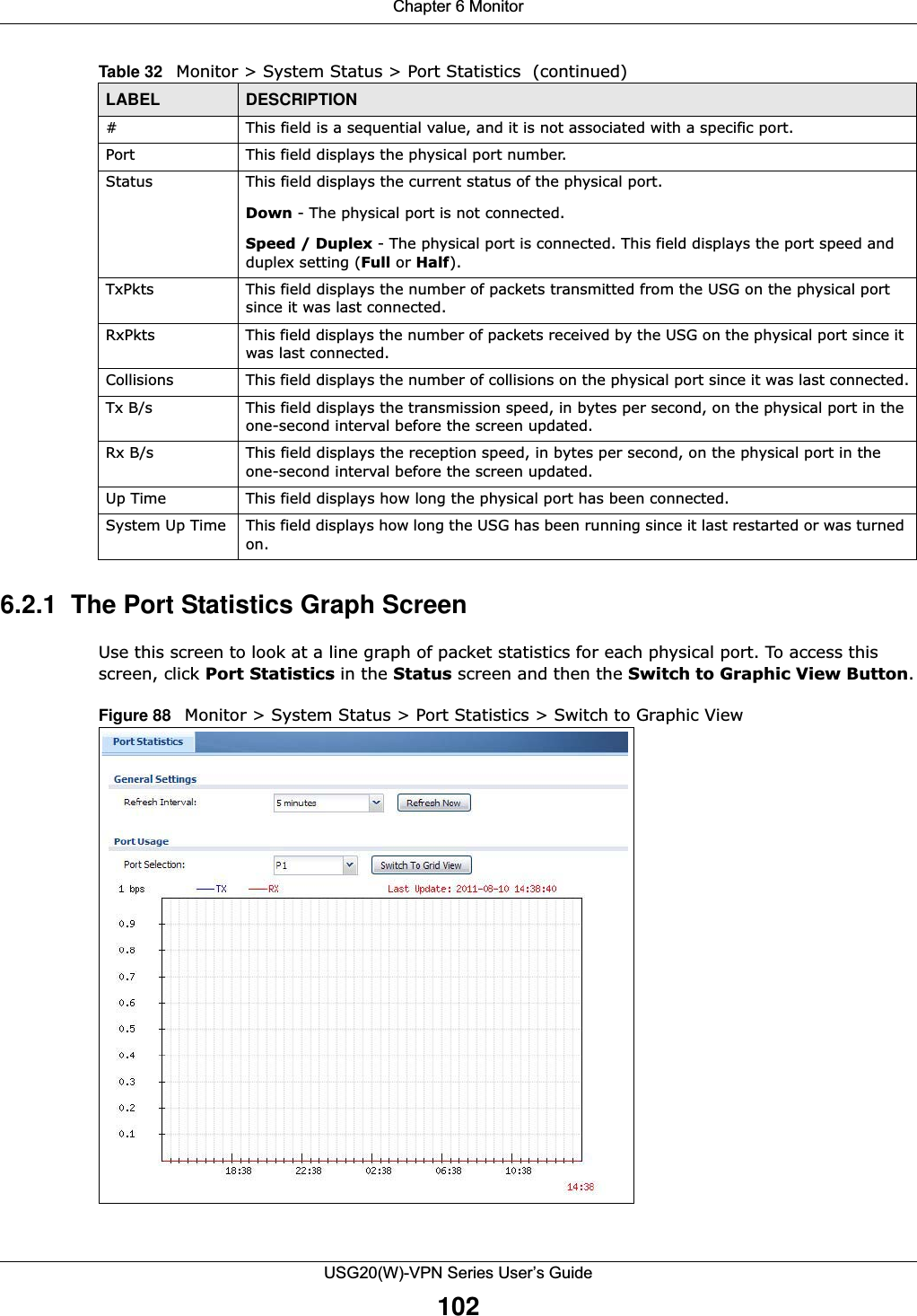 Chapter 6 MonitorUSG20(W)-VPN Series User’s Guide1026.2.1  The Port Statistics Graph Screen Use this screen to look at a line graph of packet statistics for each physical port. To access this screen, click Port Statistics in the Status screen and then the Switch to Graphic View Button.Figure 88   Monitor &gt; System Status &gt; Port Statistics &gt; Switch to Graphic View    # This field is a sequential value, and it is not associated with a specific port.Port This field displays the physical port number.Status This field displays the current status of the physical port. Down - The physical port is not connected.Speed / Duplex - The physical port is connected. This field displays the port speed and duplex setting (Full or Half).TxPkts This field displays the number of packets transmitted from the USG on the physical port since it was last connected.RxPkts This field displays the number of packets received by the USG on the physical port since it was last connected.Collisions This field displays the number of collisions on the physical port since it was last connected.Tx B/s This field displays the transmission speed, in bytes per second, on the physical port in the one-second interval before the screen updated.Rx B/s This field displays the reception speed, in bytes per second, on the physical port in the one-second interval before the screen updated.Up Time This field displays how long the physical port has been connected.System Up Time This field displays how long the USG has been running since it last restarted or was turned on.Table 32   Monitor &gt; System Status &gt; Port Statistics  (continued)LABEL DESCRIPTION
