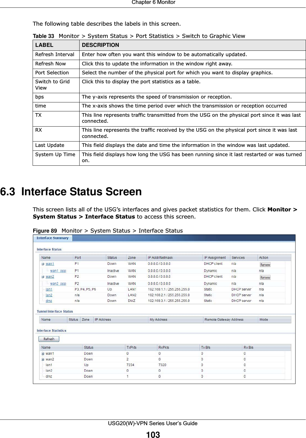  Chapter 6 MonitorUSG20(W)-VPN Series User’s Guide103The following table describes the labels in this screen. 6.3  Interface Status ScreenThis screen lists all of the USG’s interfaces and gives packet statistics for them. Click Monitor &gt; System Status &gt; Interface Status to access this screen.Figure 89   Monitor &gt; System Status &gt; Interface Status Table 33   Monitor &gt; System Status &gt; Port Statistics &gt; Switch to Graphic ViewLABEL DESCRIPTIONRefresh Interval Enter how often you want this window to be automatically updated.Refresh Now Click this to update the information in the window right away. Port Selection Select the number of the physical port for which you want to display graphics.Switch to Grid ViewClick this to display the port statistics as a table.bps The y-axis represents the speed of transmission or reception.time The x-axis shows the time period over which the transmission or reception occurredTX This line represents traffic transmitted from the USG on the physical port since it was last connected.RX This line represents the traffic received by the USG on the physical port since it was last connected.Last Update This field displays the date and time the information in the window was last updated. System Up Time This field displays how long the USG has been running since it last restarted or was turned on.