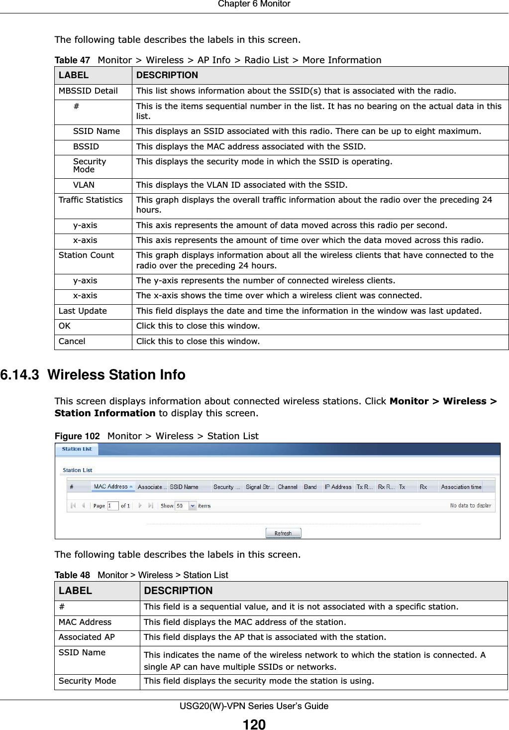 Chapter 6 MonitorUSG20(W)-VPN Series User’s Guide120The following table describes the labels in this screen. 6.14.3  Wireless Station InfoThis screen displays information about connected wireless stations. Click Monitor &gt; Wireless &gt; Station Information to display this screen.Figure 102   Monitor &gt; Wireless &gt; Station ListThe following table describes the labels in this screen.Table 47   Monitor &gt; Wireless &gt; AP Info &gt; Radio List &gt; More InformationLABEL DESCRIPTIONMBSSID Detail This list shows information about the SSID(s) that is associated with the radio.# This is the items sequential number in the list. It has no bearing on the actual data in this list.SSID Name This displays an SSID associated with this radio. There can be up to eight maximum.BSSID This displays the MAC address associated with the SSID.Security Mode This displays the security mode in which the SSID is operating.VLAN This displays the VLAN ID associated with the SSID.Traffic Statistics This graph displays the overall traffic information about the radio over the preceding 24 hours.y-axis This axis represents the amount of data moved across this radio per second.x-axis This axis represents the amount of time over which the data moved across this radio.Station Count This graph displays information about all the wireless clients that have connected to the radio over the preceding 24 hours.y-axis The y-axis represents the number of connected wireless clients.x-axis The x-axis shows the time over which a wireless client was connected.Last Update This field displays the date and time the information in the window was last updated. OK Click this to close this window.Cancel Click this to close this window.Table 48   Monitor &gt; Wireless &gt; Station ListLABEL DESCRIPTION# This field is a sequential value, and it is not associated with a specific station.MAC Address This field displays the MAC address of the station.Associated AP This field displays the AP that is associated with the station.SSID Name This indicates the name of the wireless network to which the station is connected. A single AP can have multiple SSIDs or networks.Security Mode This field displays the security mode the station is using.