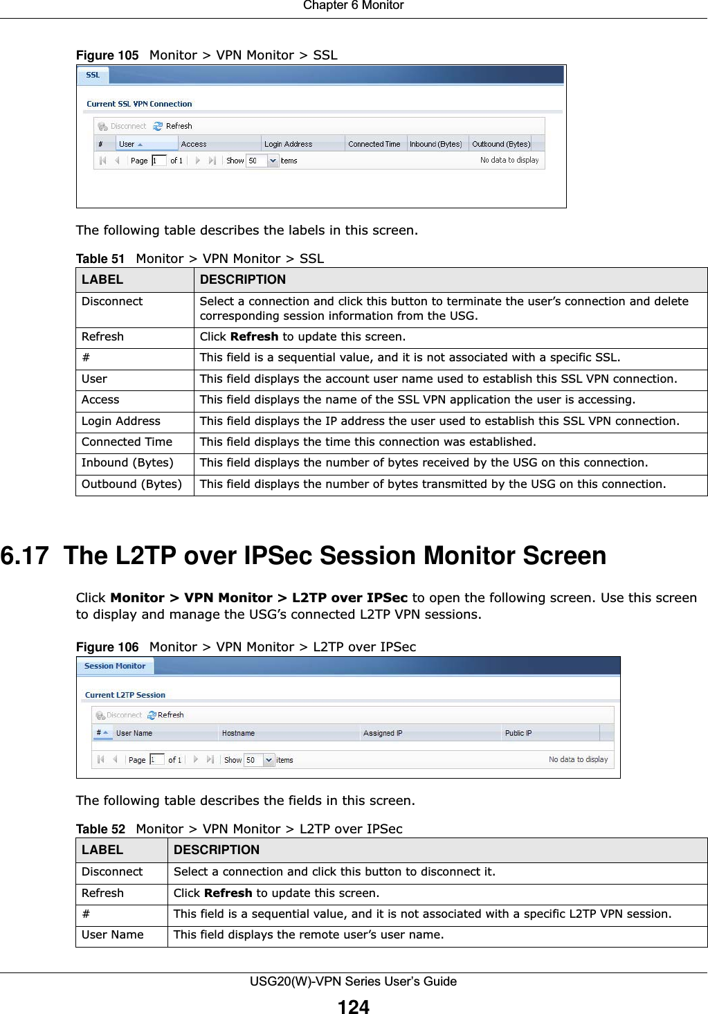 Chapter 6 MonitorUSG20(W)-VPN Series User’s Guide124Figure 105   Monitor &gt; VPN Monitor &gt; SSL The following table describes the labels in this screen. 6.17  The L2TP over IPSec Session Monitor ScreenClick Monitor &gt; VPN Monitor &gt; L2TP over IPSec to open the following screen. Use this screen to display and manage the USG’s connected L2TP VPN sessions. Figure 106   Monitor &gt; VPN Monitor &gt; L2TP over IPSecThe following table describes the fields in this screen.  Table 51   Monitor &gt; VPN Monitor &gt; SSLLABEL DESCRIPTIONDisconnect Select a connection and click this button to terminate the user’s connection and delete corresponding session information from the USG. Refresh Click Refresh to update this screen. # This field is a sequential value, and it is not associated with a specific SSL.User This field displays the account user name used to establish this SSL VPN connection. Access This field displays the name of the SSL VPN application the user is accessing. Login Address This field displays the IP address the user used to establish this SSL VPN connection.Connected Time This field displays the time this connection was established. Inbound (Bytes) This field displays the number of bytes received by the USG on this connection. Outbound (Bytes) This field displays the number of bytes transmitted by the USG on this connection. Table 52   Monitor &gt; VPN Monitor &gt; L2TP over IPSecLABEL DESCRIPTIONDisconnect Select a connection and click this button to disconnect it.Refresh Click Refresh to update this screen. # This field is a sequential value, and it is not associated with a specific L2TP VPN session.User Name This field displays the remote user’s user name.
