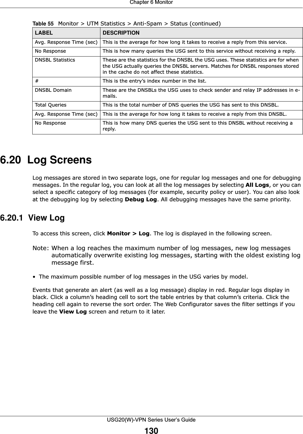 Chapter 6 MonitorUSG20(W)-VPN Series User’s Guide1306.20  Log ScreensLog messages are stored in two separate logs, one for regular log messages and one for debugging messages. In the regular log, you can look at all the log messages by selecting All Logs, or you can select a specific category of log messages (for example, security policy or user). You can also look at the debugging log by selecting Debug Log. All debugging messages have the same priority. 6.20.1  View LogTo access this screen, click Monitor &gt; Log. The log is displayed in the following screen.Note: When a log reaches the maximum number of log messages, new log messages automatically overwrite existing log messages, starting with the oldest existing log message first.• The maximum possible number of log messages in the USG varies by model.Events that generate an alert (as well as a log message) display in red. Regular logs display in black. Click a column’s heading cell to sort the table entries by that column’s criteria. Click the heading cell again to reverse the sort order. The Web Configurator saves the filter settings if you leave the View Log screen and return to it later.Avg. Response Time (sec) This is the average for how long it takes to receive a reply from this service.No Response This is how many queries the USG sent to this service without receiving a reply.DNSBL Statistics These are the statistics for the DNSBL the USG uses. These statistics are for when the USG actually queries the DNSBL servers. Matches for DNSBL responses stored in the cache do not affect these statistics.#This is the entry’s index number in the list.DNSBL Domain These are the DNSBLs the USG uses to check sender and relay IP addresses in e-mails.Total Queries This is the total number of DNS queries the USG has sent to this DNSBL.Avg. Response Time (sec) This is the average for how long it takes to receive a reply from this DNSBL.No Response This is how many DNS queries the USG sent to this DNSBL without receiving a reply.Table 55   Monitor &gt; UTM Statistics &gt; Anti-Spam &gt; Status (continued)LABEL DESCRIPTION