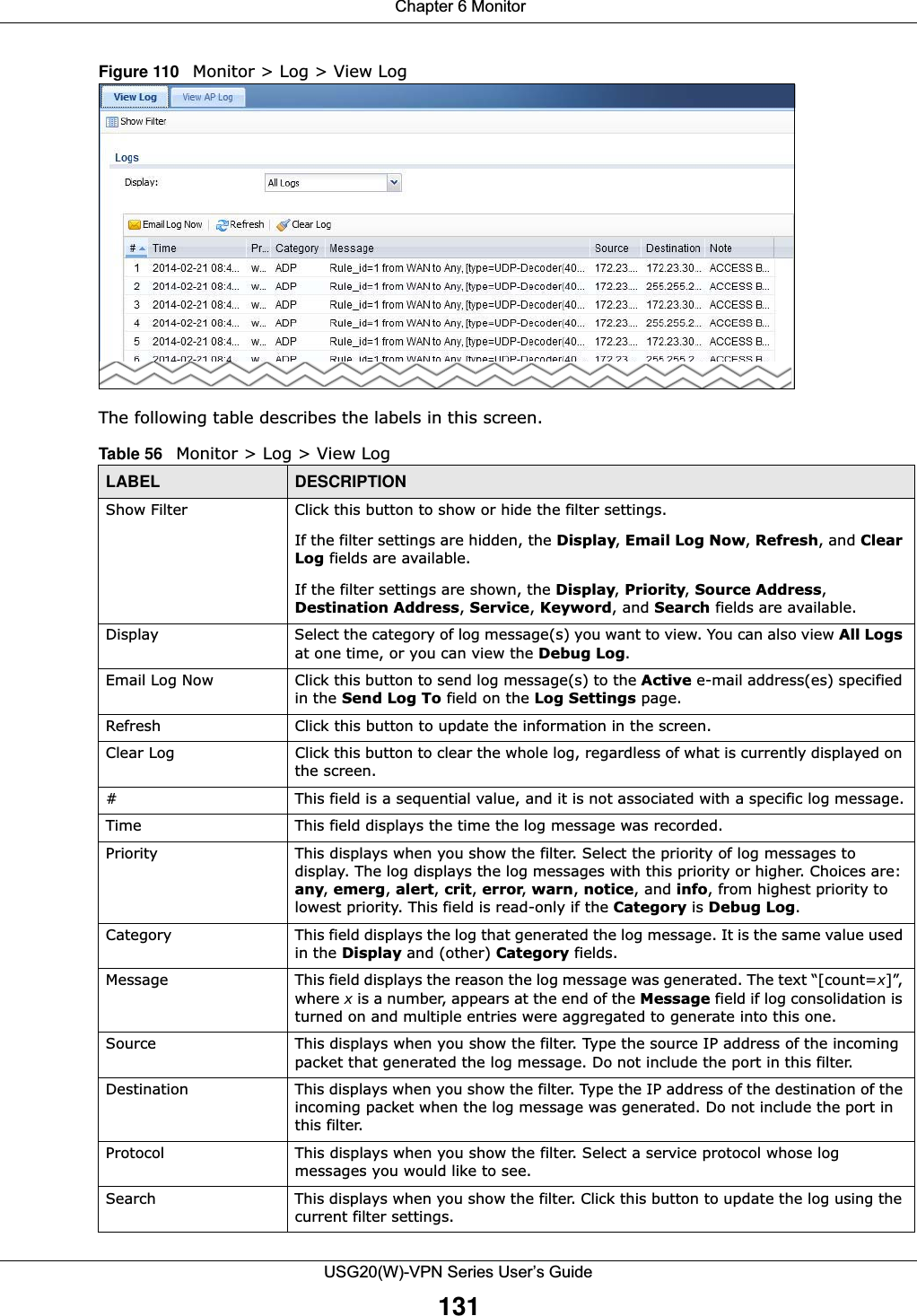  Chapter 6 MonitorUSG20(W)-VPN Series User’s Guide131Figure 110   Monitor &gt; Log &gt; View LogThe following table describes the labels in this screen.  Table 56   Monitor &gt; Log &gt; View LogLABEL DESCRIPTIONShow Filter Click this button to show or hide the filter settings.If the filter settings are hidden, the Display, Email Log Now, Refresh, and Clear Log fields are available.If the filter settings are shown, the Display, Priority, Source Address, Destination Address, Service, Keyword, and Search fields are available.Display Select the category of log message(s) you want to view. You can also view All Logs at one time, or you can view the Debug Log.Email Log Now Click this button to send log message(s) to the Active e-mail address(es) specified in the Send Log To field on the Log Settings page.Refresh Click this button to update the information in the screen.Clear Log Click this button to clear the whole log, regardless of what is currently displayed on the screen.# This field is a sequential value, and it is not associated with a specific log message.Time This field displays the time the log message was recorded.Priority This displays when you show the filter. Select the priority of log messages to display. The log displays the log messages with this priority or higher. Choices are: any, emerg, alert, crit, error, warn, notice, and info, from highest priority to lowest priority. This field is read-only if the Category is Debug Log. Category This field displays the log that generated the log message. It is the same value used in the Display and (other) Category fields.Message This field displays the reason the log message was generated. The text “[count=x]”, where x is a number, appears at the end of the Message field if log consolidation is turned on and multiple entries were aggregated to generate into this one.Source  This displays when you show the filter. Type the source IP address of the incoming packet that generated the log message. Do not include the port in this filter.Destination  This displays when you show the filter. Type the IP address of the destination of the incoming packet when the log message was generated. Do not include the port in this filter.Protocol This displays when you show the filter. Select a service protocol whose log messages you would like to see. Search This displays when you show the filter. Click this button to update the log using the current filter settings.