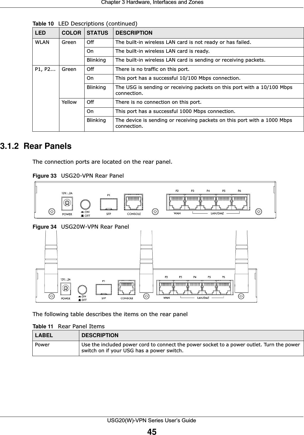  Chapter 3 Hardware, Interfaces and ZonesUSG20(W)-VPN Series User’s Guide453.1.2  Rear PanelsThe connection ports are located on the rear panel.Figure 33   USG20-VPN Rear PanelFigure 34   USG20W-VPN Rear PanelThe following table describes the items on the rear panelWLAN Green Off The built-in wireless LAN card is not ready or has failed.On The built-in wireless LAN card is ready.Blinking The built-in wireless LAN card is sending or receiving packets.P1, P2... Green Off There is no traffic on this port.On This port has a successful 10/100 Mbps connection.Blinking The USG is sending or receiving packets on this port with a 10/100 Mbps connection.Yellow Off There is no connection on this port.On This port has a successful 1000 Mbps connection.Blinking The device is sending or receiving packets on this port with a 1000 Mbps connection.Table 10   LED Descriptions (continued)LED COLOR STATUS DESCRIPTIONTable 11   Rear Panel ItemsLABEL DESCRIPTIONPower Use the included power cord to connect the power socket to a power outlet. Turn the power switch on if your USG has a power switch.