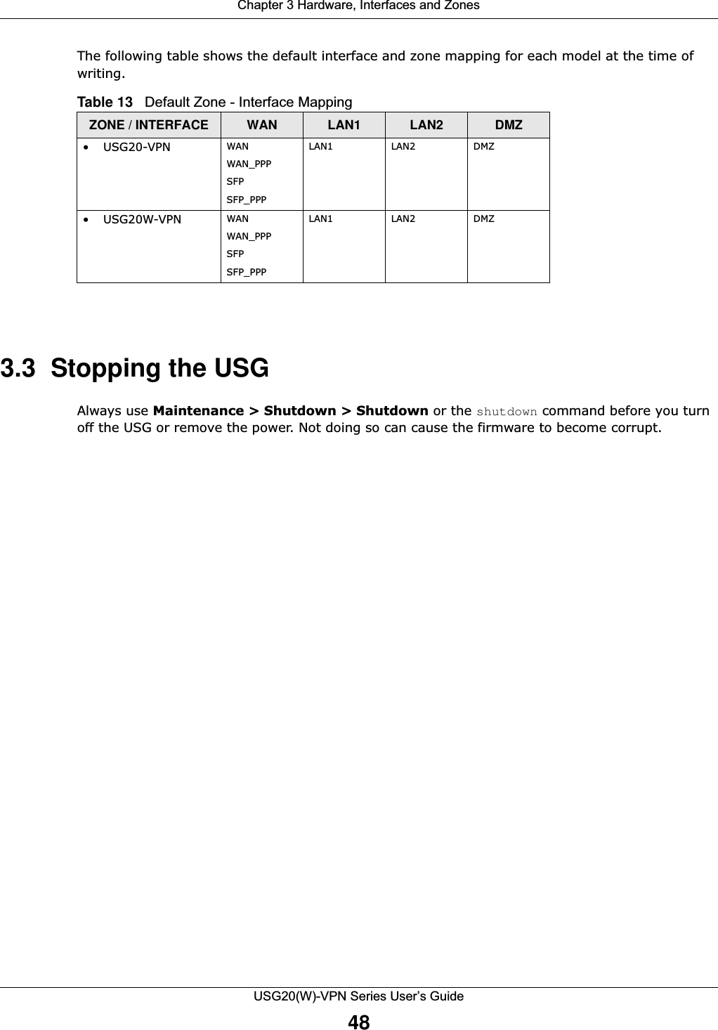 Chapter 3 Hardware, Interfaces and ZonesUSG20(W)-VPN Series User’s Guide48The following table shows the default interface and zone mapping for each model at the time of writing.       3.3  Stopping the USGAlways use Maintenance &gt; Shutdown &gt; Shutdown or the shutdown command before you turn off the USG or remove the power. Not doing so can cause the firmware to become corrupt.Table 13   Default Zone - Interface Mapping ZONE / INTERFACE WAN LAN1 LAN2 DMZ• USG20-VPN WANWAN_PPPSFPSFP_PPPLAN1 LAN2 DMZ• USG20W-VPN WANWAN_PPPSFPSFP_PPPLAN1 LAN2 DMZ