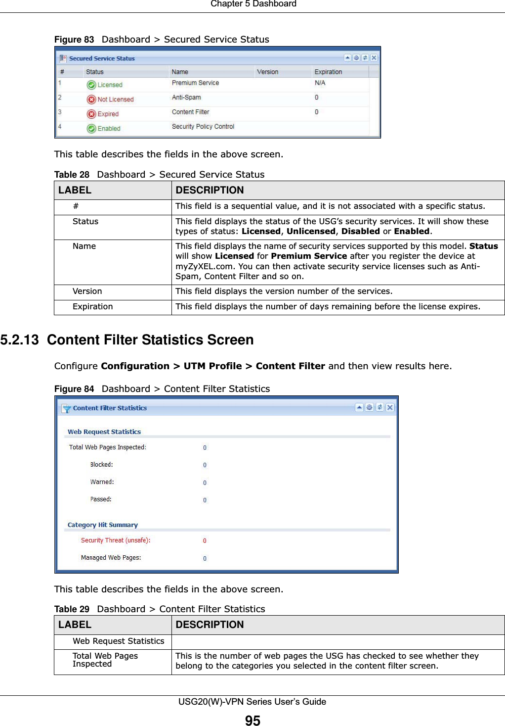  Chapter 5 DashboardUSG20(W)-VPN Series User’s Guide95Figure 83   Dashboard &gt; Secured Service Status This table describes the fields in the above screen. 5.2.13  Content Filter Statistics ScreenConfigure Configuration &gt; UTM Profile &gt; Content Filter and then view results here.Figure 84   Dashboard &gt; Content Filter StatisticsThis table describes the fields in the above screen. Table 28   Dashboard &gt; Secured Service StatusLABEL DESCRIPTION# This field is a sequential value, and it is not associated with a specific status.Status This field displays the status of the USG’s security services. It will show these types of status: Licensed, Unlicensed, Disabled or Enabled.Name This field displays the name of security services supported by this model. Status will show Licensed for Premium Service after you register the device at myZyXEL.com. You can then activate security service licenses such as Anti-Spam, Content Filter and so on. Version This field displays the version number of the services.Expiration This field displays the number of days remaining before the license expires.Table 29   Dashboard &gt; Content Filter StatisticsLABEL DESCRIPTIONWeb Request StatisticsTotal Web Pages Inspected This is the number of web pages the USG has checked to see whether they belong to the categories you selected in the content filter screen.