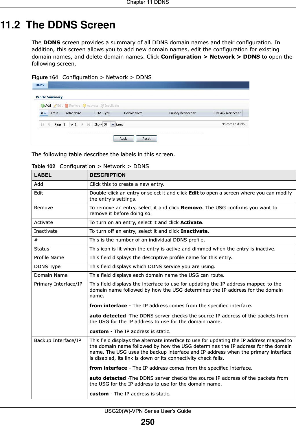 Chapter 11 DDNSUSG20(W)-VPN Series User’s Guide25011.2  The DDNS ScreenThe DDNS screen provides a summary of all DDNS domain names and their configuration. In addition, this screen allows you to add new domain names, edit the configuration for existing domain names, and delete domain names. Click Configuration &gt; Network &gt; DDNS to open the following screen.Figure 164   Configuration &gt; Network &gt; DDNS  The following table describes the labels in this screen.   Table 102   Configuration &gt; Network &gt; DDNSLABEL DESCRIPTIONAdd Click this to create a new entry.Edit Double-click an entry or select it and click Edit to open a screen where you can modify the entry’s settings. Remove To remove an entry, select it and click Remove. The USG confirms you want to remove it before doing so.Activate To turn on an entry, select it and click Activate.Inactivate To turn off an entry, select it and click Inactivate.#This is the number of an individual DDNS profile.Status This icon is lit when the entry is active and dimmed when the entry is inactive.Profile Name This field displays the descriptive profile name for this entry.DDNS Type This field displays which DDNS service you are using.Domain Name This field displays each domain name the USG can route.Primary Interface/IP This field displays the interface to use for updating the IP address mapped to the domain name followed by how the USG determines the IP address for the domain name.from interface - The IP address comes from the specified interface.auto detected -The DDNS server checks the source IP address of the packets from the USG for the IP address to use for the domain name.custom - The IP address is static.Backup Interface/IP This field displays the alternate interface to use for updating the IP address mapped to the domain name followed by how the USG determines the IP address for the domain name. The USG uses the backup interface and IP address when the primary interface is disabled, its link is down or its connectivity check fails.from interface - The IP address comes from the specified interface.auto detected -The DDNS server checks the source IP address of the packets from the USG for the IP address to use for the domain name.custom - The IP address is static.