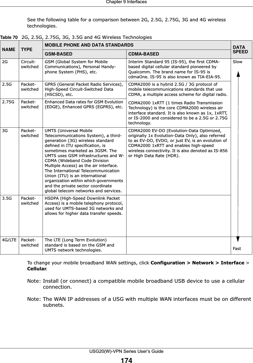 Chapter 9 InterfacesUSG20(W)-VPN Series User’s Guide174See the following table for a comparison between 2G, 2.5G, 2.75G, 3G and 4G wireless technologies.To change your mobile broadband WAN settings, click Configuration &gt; Network &gt; Interface &gt; Cellular. Note: Install (or connect) a compatible mobile broadband USB device to use a cellular connection.Note: The WAN IP addresses of a USG with multiple WAN interfaces must be on different subnets. Table 70   2G, 2.5G, 2.75G, 3G, 3.5G and 4G Wireless TechnologiesNAME TYPE MOBILE PHONE AND DATA STANDARDS DATA SPEEDGSM-BASED CDMA-BASED2G Circuit-switchedGSM (Global System for Mobile Communications), Personal Handy-phone System (PHS), etc.Interim Standard 95 (IS-95), the first CDMA-based digital cellular standard pioneered by Qualcomm. The brand name for IS-95 is cdmaOne. IS-95 is also known as TIA-EIA-95.Slow2.5G Packet-switchedGPRS (General Packet Radio Services), High-Speed Circuit-Switched Data (HSCSD), etc.CDMA2000 is a hybrid 2.5G / 3G protocol of mobile telecommunications standards that use CDMA, a multiple access scheme for digital radio. CDMA2000 1xRTT (1 times Radio Transmission Technology) is the core CDMA2000 wireless air interface standard. It is also known as 1x, 1xRTT, or IS-2000 and considered to be a 2.5G or 2.75G technology.2.75G Packet-switchedEnhanced Data rates for GSM Evolution (EDGE), Enhanced GPRS (EGPRS), etc. 3G Packet-switchedUMTS (Universal Mobile Telecommunications System), a third-generation (3G) wireless standard defined in ITU specification, is sometimes marketed as 3GSM. The UMTS uses GSM infrastructures and W-CDMA (Wideband Code Division Multiple Access) as the air interface. The International Telecommunication Union (ITU) is an international organization within which governments and the private sector coordinate global telecom networks and services.CDMA2000 EV-DO (Evolution-Data Optimized, originally 1x Evolution-Data Only), also referred to as EV-DO, EVDO, or just EV, is an evolution of CDMA2000 1xRTT and enables high-speed wireless connectivity. It is also denoted as IS-856 or High Data Rate (HDR).3.5G Packet-switchedHSDPA (High-Speed Downlink Packet Access) is a mobile telephony protocol, used for UMTS-based 3G networks and allows for higher data transfer speeds. 4G/LTE Packet-switchedThe LTE (Long Term Evolution) standard is based on the GSM and UMTS network technologies. Fast
