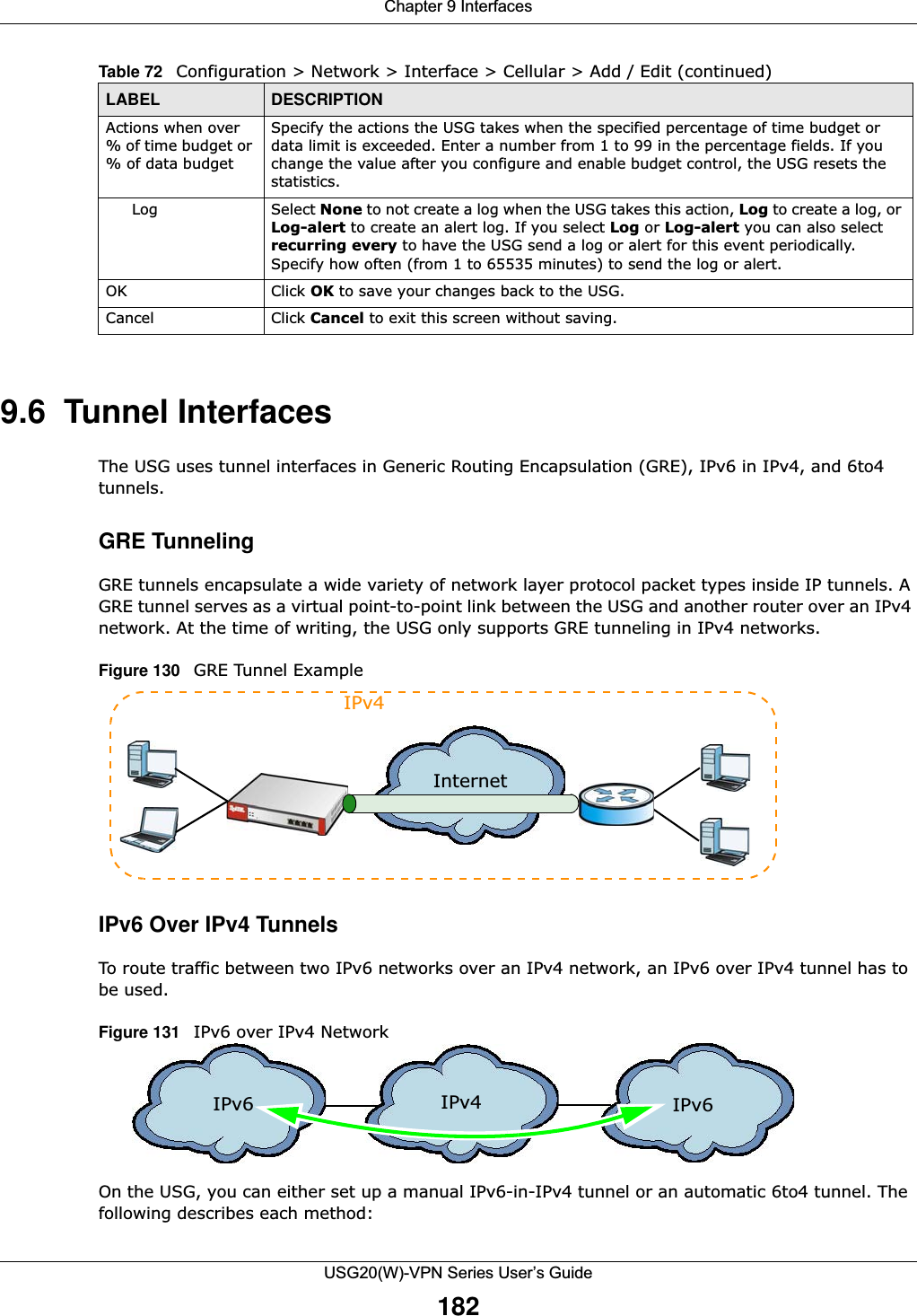 Chapter 9 InterfacesUSG20(W)-VPN Series User’s Guide1829.6  Tunnel InterfacesThe USG uses tunnel interfaces in Generic Routing Encapsulation (GRE), IPv6 in IPv4, and 6to4 tunnels.GRE TunnelingGRE tunnels encapsulate a wide variety of network layer protocol packet types inside IP tunnels. A GRE tunnel serves as a virtual point-to-point link between the USG and another router over an IPv4 network. At the time of writing, the USG only supports GRE tunneling in IPv4 networks.Figure 130   GRE Tunnel ExampleIPv6 Over IPv4 TunnelsTo route traffic between two IPv6 networks over an IPv4 network, an IPv6 over IPv4 tunnel has to be used.Figure 131   IPv6 over IPv4 Network On the USG, you can either set up a manual IPv6-in-IPv4 tunnel or an automatic 6to4 tunnel. The following describes each method:Actions when over % of time budget or % of data budget Specify the actions the USG takes when the specified percentage of time budget or data limit is exceeded. Enter a number from 1 to 99 in the percentage fields. If you change the value after you configure and enable budget control, the USG resets the statistics.Log Select None to not create a log when the USG takes this action, Log to create a log, or Log-alert to create an alert log. If you select Log or Log-alert you can also select recurring every to have the USG send a log or alert for this event periodically. Specify how often (from 1 to 65535 minutes) to send the log or alert.OK Click OK to save your changes back to the USG.Cancel Click Cancel to exit this screen without saving.Table 72   Configuration &gt; Network &gt; Interface &gt; Cellular &gt; Add / Edit (continued)LABEL DESCRIPTIONInternetIPv4 IPv4IPv6 IPv6