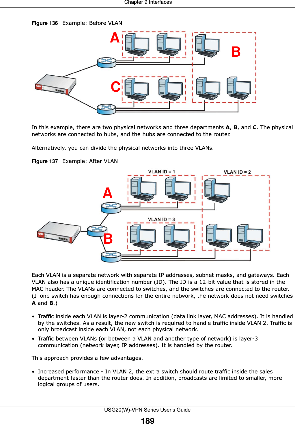  Chapter 9 InterfacesUSG20(W)-VPN Series User’s Guide189Figure 136   Example: Before VLANIn this example, there are two physical networks and three departments A, B, and C. The physical networks are connected to hubs, and the hubs are connected to the router.Alternatively, you can divide the physical networks into three VLANs.Figure 137   Example: After VLANEach VLAN is a separate network with separate IP addresses, subnet masks, and gateways. Each VLAN also has a unique identification number (ID). The ID is a 12-bit value that is stored in the MAC header. The VLANs are connected to switches, and the switches are connected to the router. (If one switch has enough connections for the entire network, the network does not need switches A and B.)• Traffic inside each VLAN is layer-2 communication (data link layer, MAC addresses). It is handled by the switches. As a result, the new switch is required to handle traffic inside VLAN 2. Traffic is only broadcast inside each VLAN, not each physical network.• Traffic between VLANs (or between a VLAN and another type of network) is layer-3 communication (network layer, IP addresses). It is handled by the router.This approach provides a few advantages.• Increased performance - In VLAN 2, the extra switch should route traffic inside the sales department faster than the router does. In addition, broadcasts are limited to smaller, more logical groups of users.ABCAB