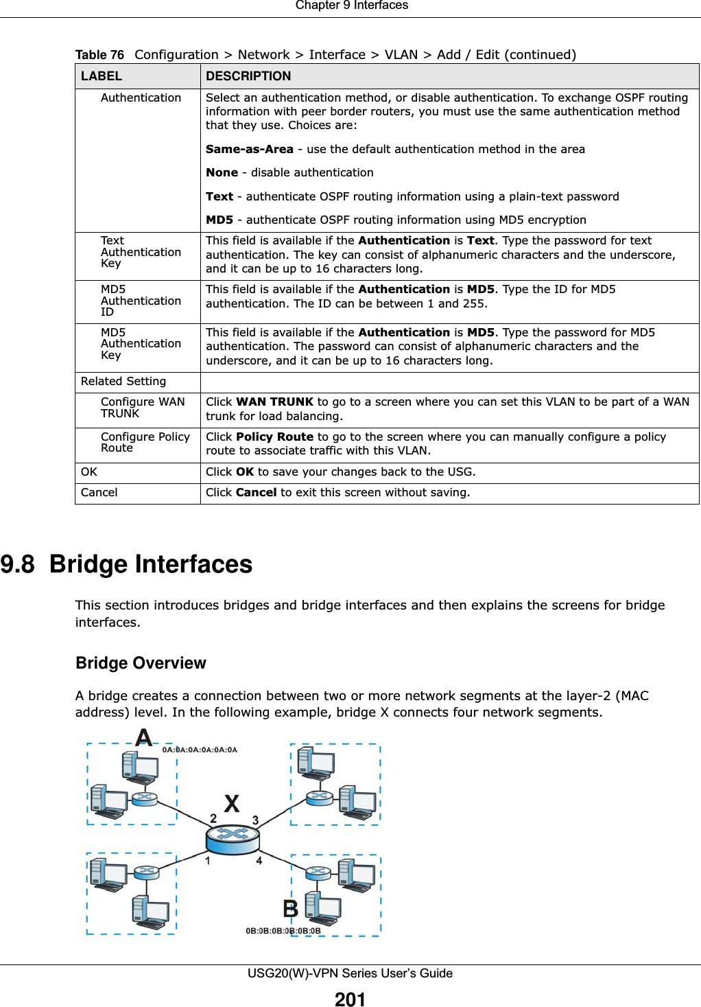  Chapter 9 InterfacesUSG20(W)-VPN Series User’s Guide2019.8  Bridge Interfaces This section introduces bridges and bridge interfaces and then explains the screens for bridge interfaces.Bridge OverviewA bridge creates a connection between two or more network segments at the layer-2 (MAC address) level. In the following example, bridge X connects four network segments.Authentication Select an authentication method, or disable authentication. To exchange OSPF routing information with peer border routers, you must use the same authentication method that they use. Choices are:Same-as-Area - use the default authentication method in the areaNone - disable authenticationText - authenticate OSPF routing information using a plain-text passwordMD5 - authenticate OSPF routing information using MD5 encryptionText Authentication KeyThis field is available if the Authentication is Text. Type the password for text authentication. The key can consist of alphanumeric characters and the underscore, and it can be up to 16 characters long.MD5 Authentication IDThis field is available if the Authentication is MD5. Type the ID for MD5 authentication. The ID can be between 1 and 255.MD5 Authentication KeyThis field is available if the Authentication is MD5. Type the password for MD5 authentication. The password can consist of alphanumeric characters and the underscore, and it can be up to 16 characters long.Related SettingConfigure WAN TRUNK  Click WAN TRUNK to go to a screen where you can set this VLAN to be part of a WAN trunk for load balancing.Configure Policy Route Click Policy Route to go to the screen where you can manually configure a policy route to associate traffic with this VLAN.OK Click OK to save your changes back to the USG.Cancel Click Cancel to exit this screen without saving.Table 76   Configuration &gt; Network &gt; Interface &gt; VLAN &gt; Add / Edit (continued)LABEL DESCRIPTION