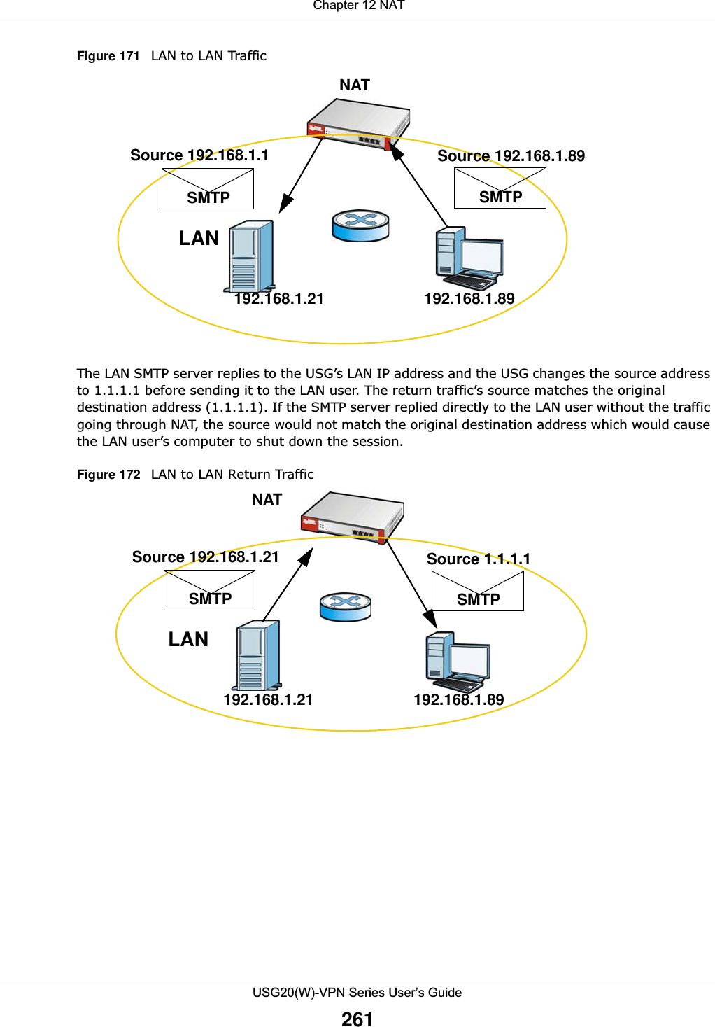  Chapter 12 NATUSG20(W)-VPN Series User’s Guide261Figure 171   LAN to LAN Traffic  The LAN SMTP server replies to the USG’s LAN IP address and the USG changes the source address to 1.1.1.1 before sending it to the LAN user. The return traffic’s source matches the original destination address (1.1.1.1). If the SMTP server replied directly to the LAN user without the traffic going through NAT, the source would not match the original destination address which would cause the LAN user’s computer to shut down the session.  Figure 172   LAN to LAN Return Traffic    192.168.1.21LAN192.168.1.89Source 192.168.1.89SMTPNATSource 192.168.1.1SMTP192.168.1.21LAN192.168.1.89Source 1.1.1.1SMTPNATSource 192.168.1.21SMTP