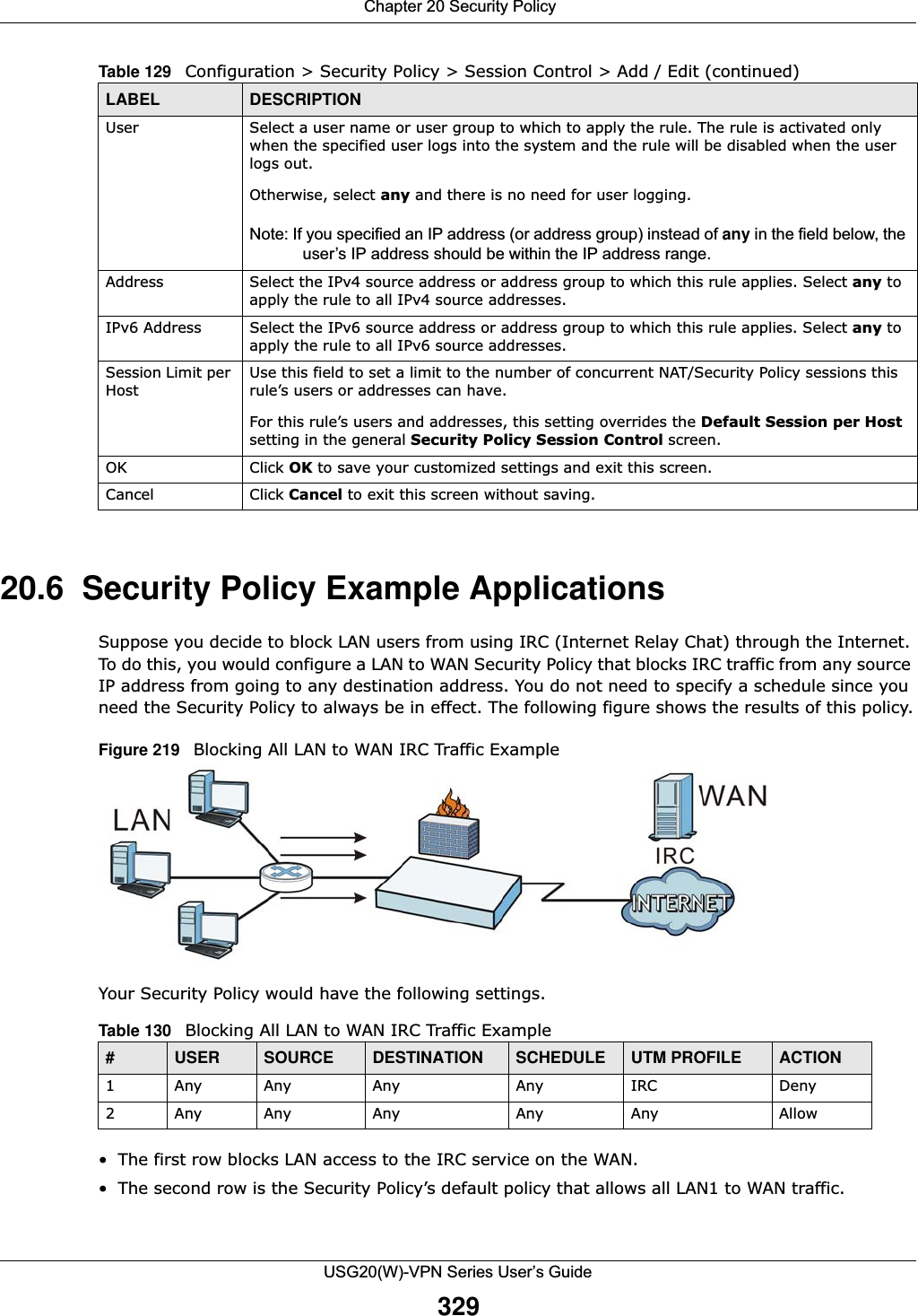  Chapter 20 Security PolicyUSG20(W)-VPN Series User’s Guide32920.6  Security Policy Example ApplicationsSuppose you decide to block LAN users from using IRC (Internet Relay Chat) through the Internet. To do this, you would configure a LAN to WAN Security Policy that blocks IRC traffic from any source IP address from going to any destination address. You do not need to specify a schedule since you need the Security Policy to always be in effect. The following figure shows the results of this policy.Figure 219   Blocking All LAN to WAN IRC Traffic Example Your Security Policy would have the following settings. • The first row blocks LAN access to the IRC service on the WAN. • The second row is the Security Policy’s default policy that allows all LAN1 to WAN traffic.User Select a user name or user group to which to apply the rule. The rule is activated only when the specified user logs into the system and the rule will be disabled when the user logs out.Otherwise, select any and there is no need for user logging.Note: If you specified an IP address (or address group) instead of any in the field below, the user’s IP address should be within the IP address range.Address Select the IPv4 source address or address group to which this rule applies. Select any to apply the rule to all IPv4 source addresses.IPv6 Address Select the IPv6 source address or address group to which this rule applies. Select any to apply the rule to all IPv6 source addresses.Session Limit per HostUse this field to set a limit to the number of concurrent NAT/Security Policy sessions this rule’s users or addresses can have.For this rule’s users and addresses, this setting overrides the Default Session per Host setting in the general Security Policy Session Control screen.OK Click OK to save your customized settings and exit this screen.Cancel Click Cancel to exit this screen without saving.Table 129   Configuration &gt; Security Policy &gt; Session Control &gt; Add / Edit (continued)LABEL DESCRIPTIONTable 130   Blocking All LAN to WAN IRC Traffic Example #USER SOURCE DESTINATION SCHEDULE UTM PROFILE ACTION1 Any Any Any Any IRC Deny2 Any Any Any Any Any Allow