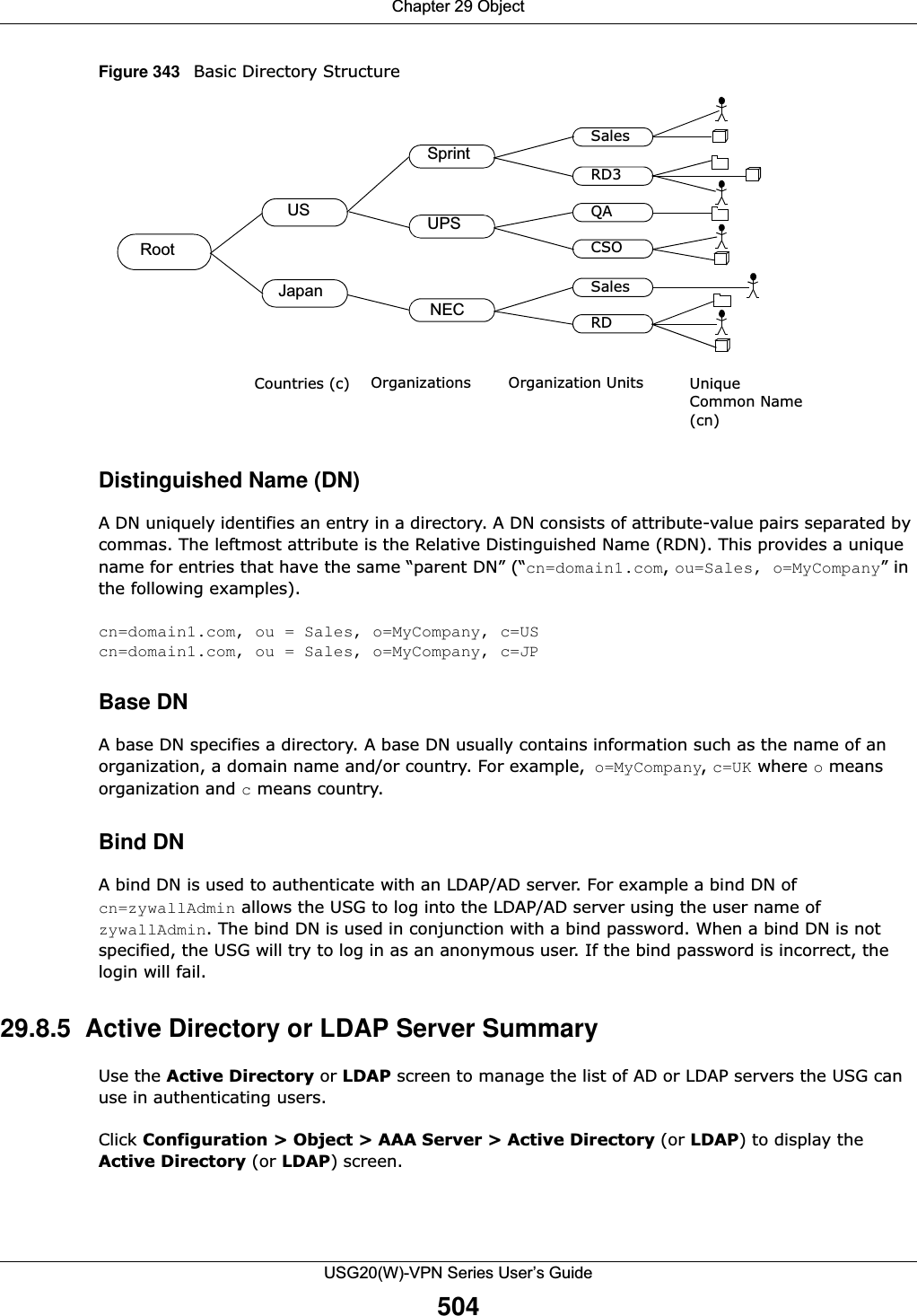 Chapter 29 ObjectUSG20(W)-VPN Series User’s Guide504Figure 343   Basic Directory Structure Distinguished Name (DN) A DN uniquely identifies an entry in a directory. A DN consists of attribute-value pairs separated by commas. The leftmost attribute is the Relative Distinguished Name (RDN). This provides a unique name for entries that have the same “parent DN” (“cn=domain1.com, ou=Sales, o=MyCompany” in the following examples). cn=domain1.com, ou = Sales, o=MyCompany, c=UScn=domain1.com, ou = Sales, o=MyCompany, c=JPBase DN A base DN specifies a directory. A base DN usually contains information such as the name of an organization, a domain name and/or country. For example, o=MyCompany, c=UK where o means organization and c means country. Bind DN A bind DN is used to authenticate with an LDAP/AD server. For example a bind DN of cn=zywallAdmin allows the USG to log into the LDAP/AD server using the user name of zywallAdmin. The bind DN is used in conjunction with a bind password. When a bind DN is not specified, the USG will try to log in as an anonymous user. If the bind password is incorrect, the login will fail.29.8.5  Active Directory or LDAP Server SummaryUse the Active Directory or LDAP screen to manage the list of AD or LDAP servers the USG can use in authenticating users. Click Configuration &gt; Object &gt; AAA Server &gt; Active Directory (or LDAP) to display the Active Directory (or LDAP) screen. RootUSJapanSprintUPSNECSalesRD3QACSOSalesRDCountries (c) Organizations  Organization Units  Unique Common Name (cn)