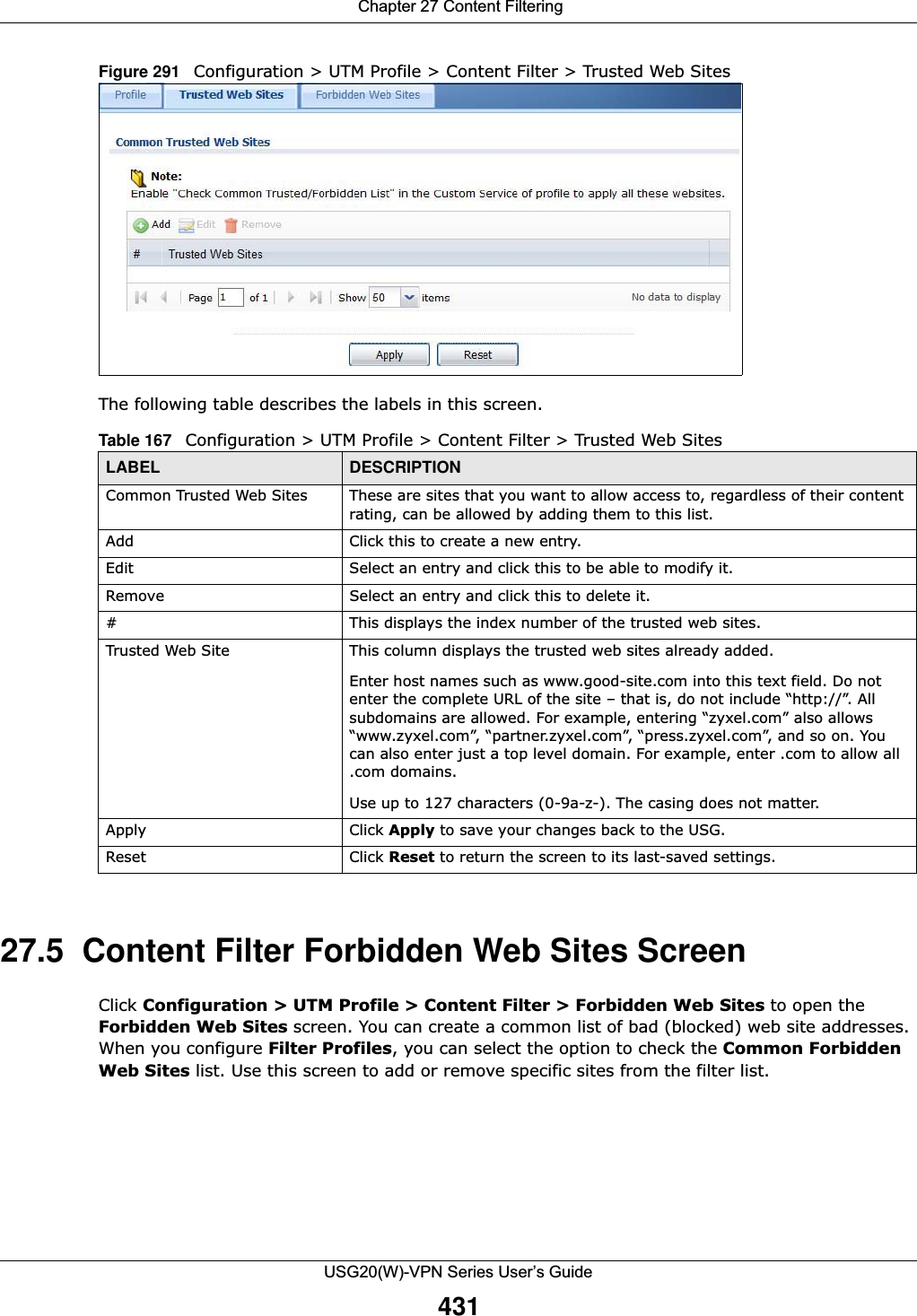  Chapter 27 Content FilteringUSG20(W)-VPN Series User’s Guide431Figure 291   Configuration &gt; UTM Profile &gt; Content Filter &gt; Trusted Web Sites The following table describes the labels in this screen.  27.5  Content Filter Forbidden Web Sites Screen Click Configuration &gt; UTM Profile &gt; Content Filter &gt; Forbidden Web Sites to open the Forbidden Web Sites screen. You can create a common list of bad (blocked) web site addresses. When you configure Filter Profiles, you can select the option to check the Common Forbidden Web Sites list. Use this screen to add or remove specific sites from the filter list.Table 167   Configuration &gt; UTM Profile &gt; Content Filter &gt; Trusted Web SitesLABEL DESCRIPTIONCommon Trusted Web Sites  These are sites that you want to allow access to, regardless of their content rating, can be allowed by adding them to this list. Add Click this to create a new entry. Edit Select an entry and click this to be able to modify it. Remove Select an entry and click this to delete it. # This displays the index number of the trusted web sites.Trusted Web Site This column displays the trusted web sites already added.Enter host names such as www.good-site.com into this text field. Do not enter the complete URL of the site – that is, do not include “http://”. All subdomains are allowed. For example, entering “zyxel.com” also allows “www.zyxel.com”, “partner.zyxel.com”, “press.zyxel.com”, and so on. You can also enter just a top level domain. For example, enter .com to allow all .com domains.Use up to 127 characters (0-9a-z-). The casing does not matter.Apply Click Apply to save your changes back to the USG.Reset Click Reset to return the screen to its last-saved settings. 