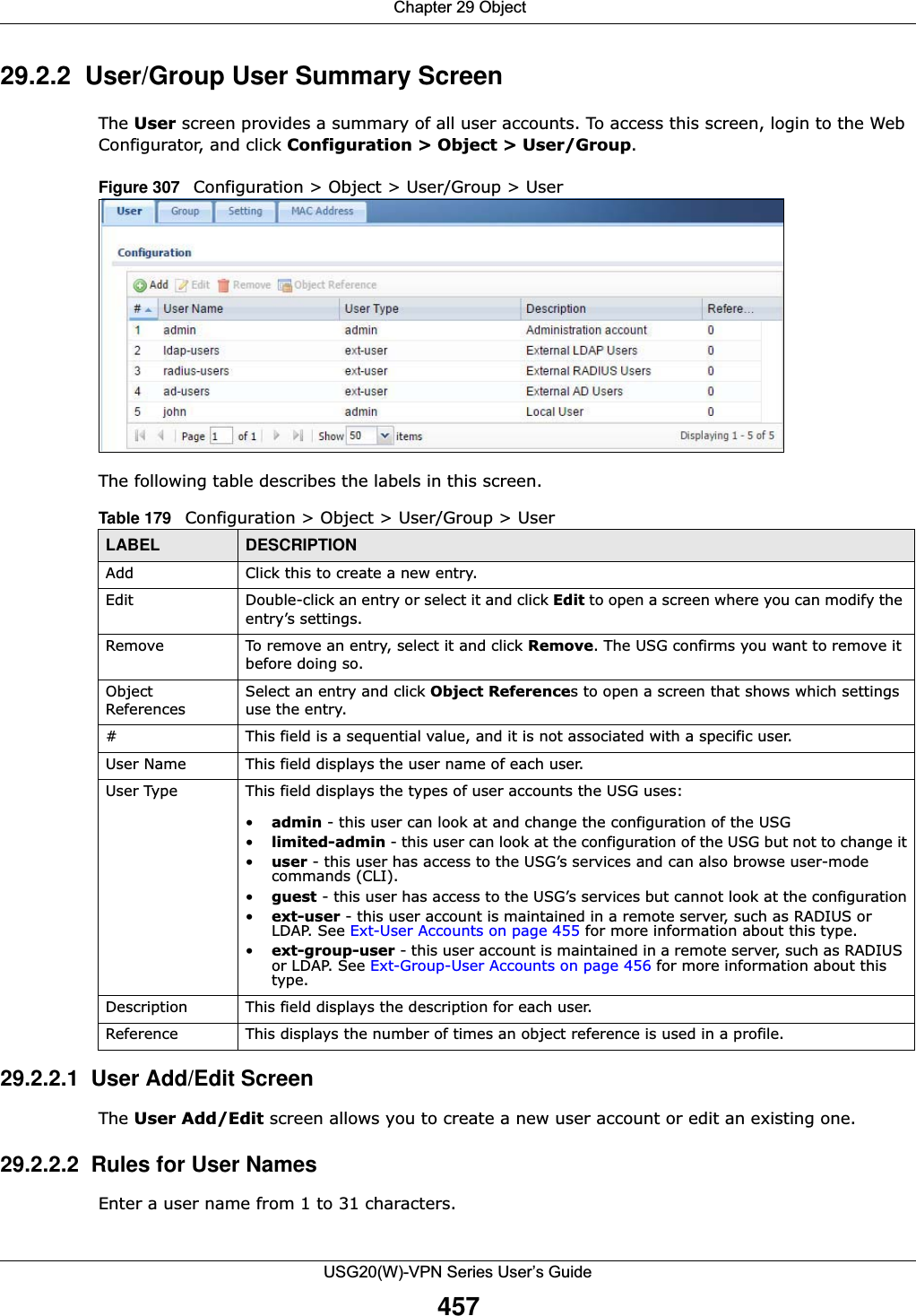  Chapter 29 ObjectUSG20(W)-VPN Series User’s Guide45729.2.2  User/Group User Summary ScreenThe User screen provides a summary of all user accounts. To access this screen, login to the Web Configurator, and click Configuration &gt; Object &gt; User/Group.Figure 307   Configuration &gt; Object &gt; User/Group &gt; UserThe following table describes the labels in this screen.  29.2.2.1  User Add/Edit Screen The User Add/Edit screen allows you to create a new user account or edit an existing one. 29.2.2.2  Rules for User NamesEnter a user name from 1 to 31 characters.Table 179   Configuration &gt; Object &gt; User/Group &gt; UserLABEL DESCRIPTIONAdd Click this to create a new entry.Edit Double-click an entry or select it and click Edit to open a screen where you can modify the entry’s settings. Remove To remove an entry, select it and click Remove. The USG confirms you want to remove it before doing so.Object ReferencesSelect an entry and click Object References to open a screen that shows which settings use the entry. # This field is a sequential value, and it is not associated with a specific user.User Name This field displays the user name of each user.User Type This field displays the types of user accounts the USG uses: •admin - this user can look at and change the configuration of the USG•limited-admin - this user can look at the configuration of the USG but not to change it•user - this user has access to the USG’s services and can also browse user-mode commands (CLI).•guest - this user has access to the USG’s services but cannot look at the configuration•ext-user - this user account is maintained in a remote server, such as RADIUS or LDAP. See Ext-User Accounts on page 455 for more information about this type.•ext-group-user - this user account is maintained in a remote server, such as RADIUS or LDAP. See Ext-Group-User Accounts on page 456 for more information about this type.Description This field displays the description for each user.Reference This displays the number of times an object reference is used in a profile.