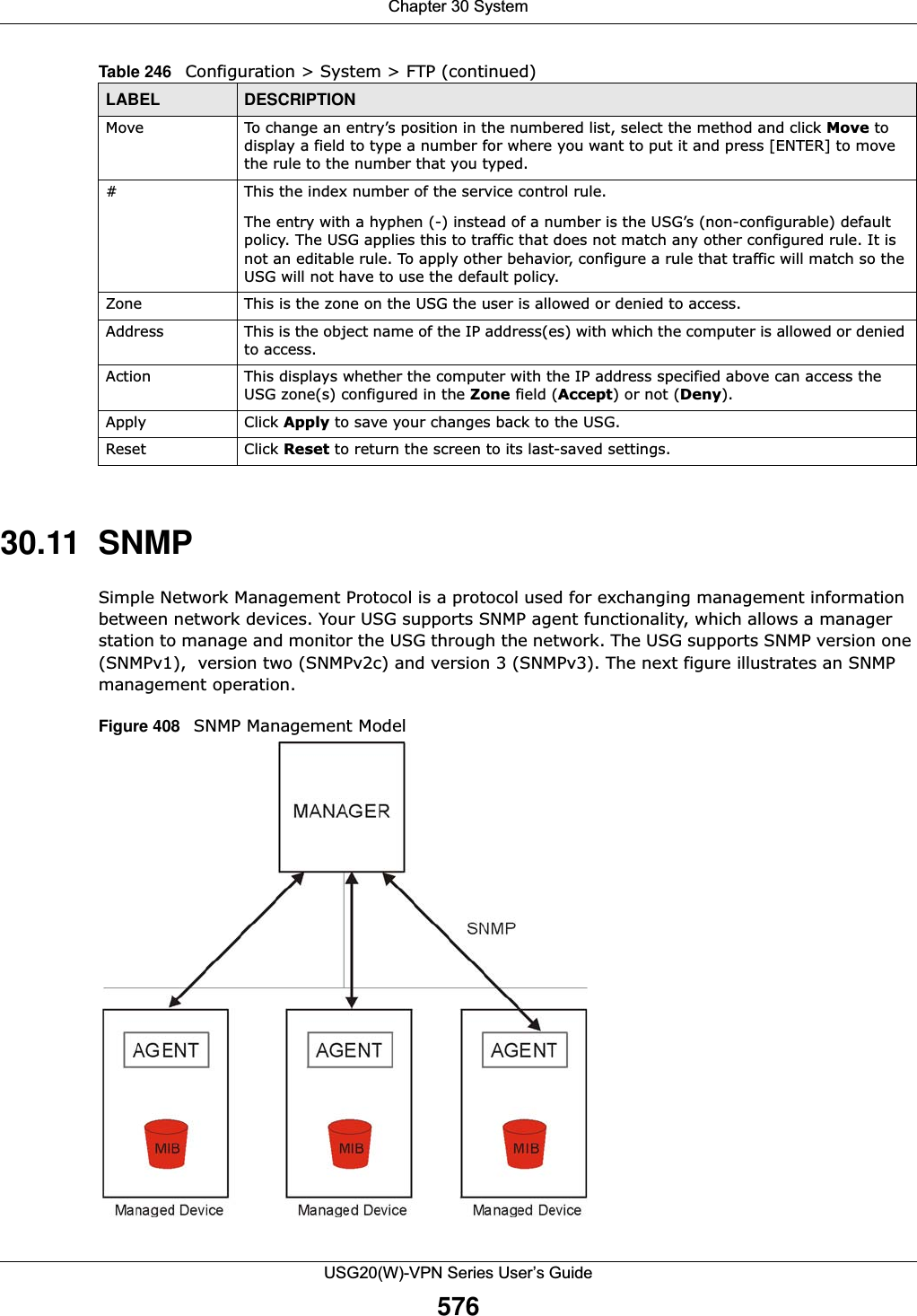 Chapter 30 SystemUSG20(W)-VPN Series User’s Guide57630.11  SNMP Simple Network Management Protocol is a protocol used for exchanging management information between network devices. Your USG supports SNMP agent functionality, which allows a manager station to manage and monitor the USG through the network. The USG supports SNMP version one (SNMPv1),  version two (SNMPv2c) and version 3 (SNMPv3). The next figure illustrates an SNMP management operation.   Figure 408   SNMP Management ModelMove To change an entry’s position in the numbered list, select the method and click Move to display a field to type a number for where you want to put it and press [ENTER] to move the rule to the number that you typed.#This the index number of the service control rule.The entry with a hyphen (-) instead of a number is the USG’s (non-configurable) default policy. The USG applies this to traffic that does not match any other configured rule. It is not an editable rule. To apply other behavior, configure a rule that traffic will match so the USG will not have to use the default policy.Zone This is the zone on the USG the user is allowed or denied to access.Address This is the object name of the IP address(es) with which the computer is allowed or denied to access.Action This displays whether the computer with the IP address specified above can access the USG zone(s) configured in the Zone field (Accept) or not (Deny).Apply Click Apply to save your changes back to the USG. Reset Click Reset to return the screen to its last-saved settings. Table 246   Configuration &gt; System &gt; FTP (continued)LABEL DESCRIPTION