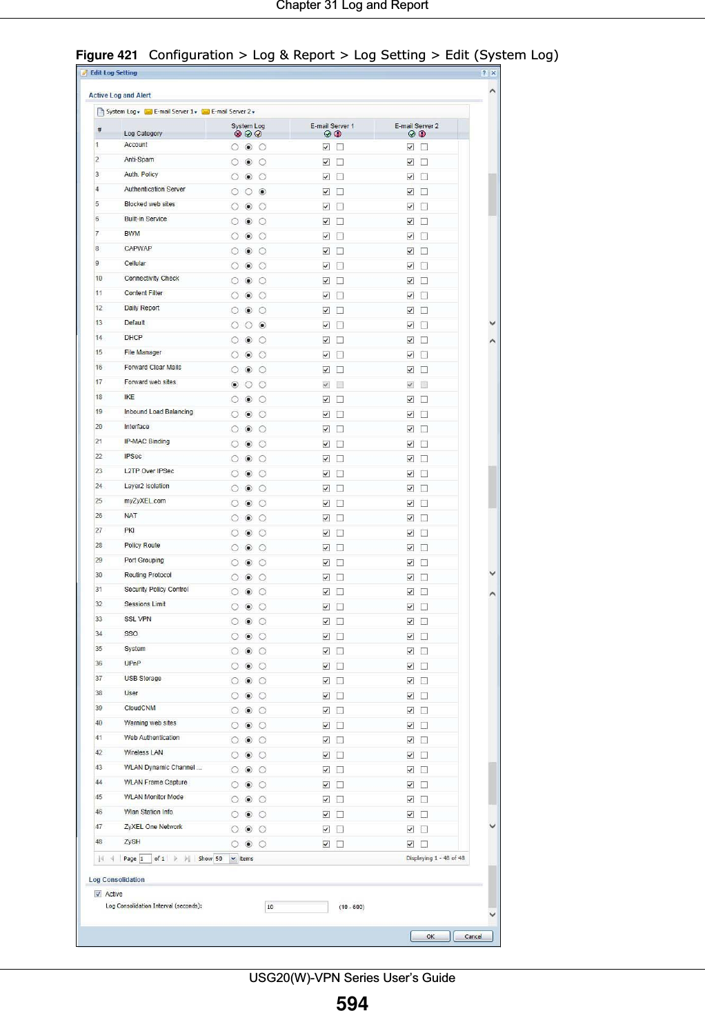 Chapter 31 Log and ReportUSG20(W)-VPN Series User’s Guide594Figure 421   Configuration &gt; Log &amp; Report &gt; Log Setting &gt; Edit (System Log)    