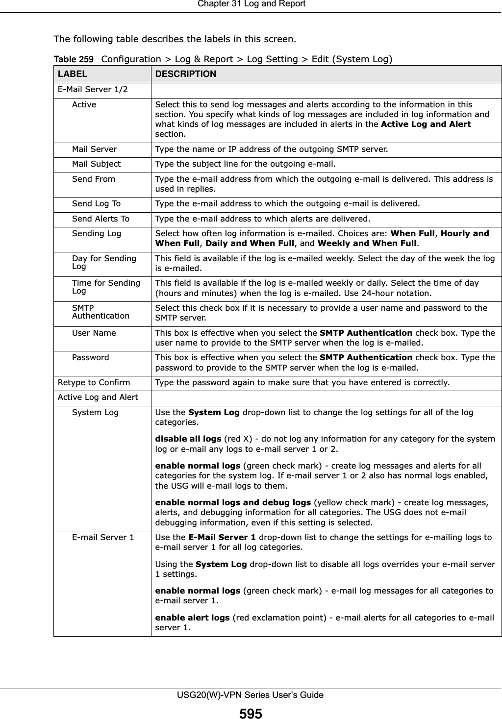  Chapter 31 Log and ReportUSG20(W)-VPN Series User’s Guide595The following table describes the labels in this screen.   Table 259   Configuration &gt; Log &amp; Report &gt; Log Setting &gt; Edit (System Log)LABEL DESCRIPTIONE-Mail Server 1/2Active Select this to send log messages and alerts according to the information in this section. You specify what kinds of log messages are included in log information and what kinds of log messages are included in alerts in the Active Log and Alert section.Mail Server Type the name or IP address of the outgoing SMTP server.Mail Subject Type the subject line for the outgoing e-mail.Send From Type the e-mail address from which the outgoing e-mail is delivered. This address is used in replies.Send Log To Type the e-mail address to which the outgoing e-mail is delivered.Send Alerts To Type the e-mail address to which alerts are delivered.Sending Log Select how often log information is e-mailed. Choices are: When Full, Hourly and When Full, Daily and When Full, and Weekly and When Full.Day for Sending Log This field is available if the log is e-mailed weekly. Select the day of the week the log is e-mailed.Time for Sending Log This field is available if the log is e-mailed weekly or daily. Select the time of day (hours and minutes) when the log is e-mailed. Use 24-hour notation.SMTP Authentication Select this check box if it is necessary to provide a user name and password to the SMTP server.User Name This box is effective when you select the SMTP Authentication check box. Type the user name to provide to the SMTP server when the log is e-mailed.Password This box is effective when you select the SMTP Authentication check box. Type the password to provide to the SMTP server when the log is e-mailed.Retype to Confirm Type the password again to make sure that you have entered is correctly.Active Log and AlertSystem Log Use the System Log drop-down list to change the log settings for all of the log categories.disable all logs (red X) - do not log any information for any category for the system log or e-mail any logs to e-mail server 1 or 2.enable normal logs (green check mark) - create log messages and alerts for all categories for the system log. If e-mail server 1 or 2 also has normal logs enabled, the USG will e-mail logs to them.enable normal logs and debug logs (yellow check mark) - create log messages, alerts, and debugging information for all categories. The USG does not e-mail debugging information, even if this setting is selected.E-mail Server 1 Use the E-Mail Server 1 drop-down list to change the settings for e-mailing logs to e-mail server 1 for all log categories.Using the System Log drop-down list to disable all logs overrides your e-mail server 1 settings.enable normal logs (green check mark) - e-mail log messages for all categories to e-mail server 1.enable alert logs (red exclamation point) - e-mail alerts for all categories to e-mail server 1.