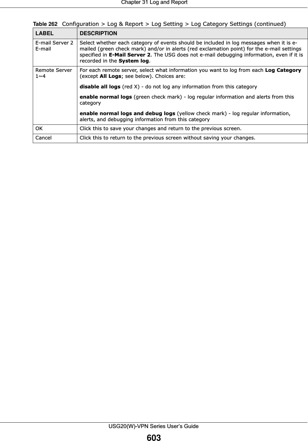  Chapter 31 Log and ReportUSG20(W)-VPN Series User’s Guide603E-mail Server 2 E-mailSelect whether each category of events should be included in log messages when it is e-mailed (green check mark) and/or in alerts (red exclamation point) for the e-mail settings specified in E-Mail Server 2. The USG does not e-mail debugging information, even if it is recorded in the System log.Remote Server 1~4For each remote server, select what information you want to log from each Log Category (except All Logs; see below). Choices are:disable all logs (red X) - do not log any information from this categoryenable normal logs (green check mark) - log regular information and alerts from this categoryenable normal logs and debug logs (yellow check mark) - log regular information, alerts, and debugging information from this categoryOK Click this to save your changes and return to the previous screen.Cancel Click this to return to the previous screen without saving your changes.Table 262   Configuration &gt; Log &amp; Report &gt; Log Setting &gt; Log Category Settings (continued)LABEL DESCRIPTION