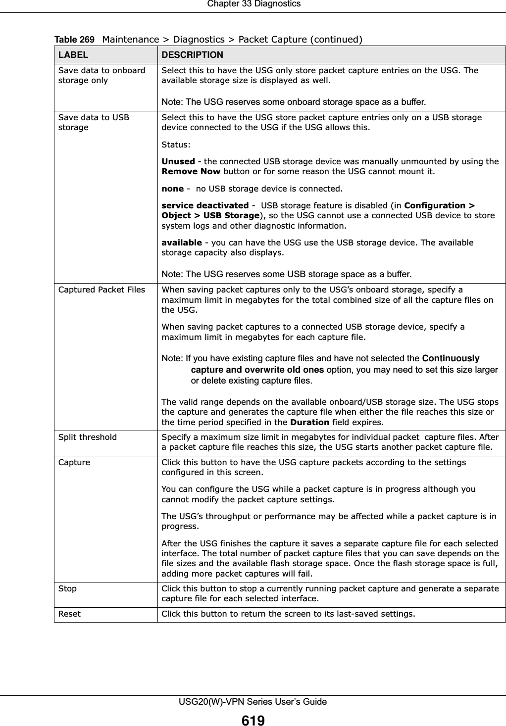  Chapter 33 DiagnosticsUSG20(W)-VPN Series User’s Guide619Save data to onboard storage only Select this to have the USG only store packet capture entries on the USG. The available storage size is displayed as well.Note: The USG reserves some onboard storage space as a buffer.Save data to USB storage Select this to have the USG store packet capture entries only on a USB storage device connected to the USG if the USG allows this. Status:Unused - the connected USB storage device was manually unmounted by using the Remove Now button or for some reason the USG cannot mount it.none -  no USB storage device is connected.service deactivated -  USB storage feature is disabled (in Configuration &gt; Object &gt; USB Storage), so the USG cannot use a connected USB device to store system logs and other diagnostic information.available - you can have the USG use the USB storage device. The available storage capacity also displays.Note: The USG reserves some USB storage space as a buffer.Captured Packet Files When saving packet captures only to the USG’s onboard storage, specify a maximum limit in megabytes for the total combined size of all the capture files on the USG. When saving packet captures to a connected USB storage device, specify a maximum limit in megabytes for each capture file. Note: If you have existing capture files and have not selected the Continuously capture and overwrite old ones option, you may need to set this size larger or delete existing capture files.The valid range depends on the available onboard/USB storage size. The USG stops the capture and generates the capture file when either the file reaches this size or the time period specified in the Duration field expires.Split threshold Specify a maximum size limit in megabytes for individual packet  capture files. After a packet capture file reaches this size, the USG starts another packet capture file.Capture Click this button to have the USG capture packets according to the settings configured in this screen.You can configure the USG while a packet capture is in progress although you cannot modify the packet capture settings.The USG’s throughput or performance may be affected while a packet capture is in progress.After the USG finishes the capture it saves a separate capture file for each selected interface. The total number of packet capture files that you can save depends on the file sizes and the available flash storage space. Once the flash storage space is full, adding more packet captures will fail.Stop Click this button to stop a currently running packet capture and generate a separate capture file for each selected interface. Reset Click this button to return the screen to its last-saved settings. Table 269   Maintenance &gt; Diagnostics &gt; Packet Capture (continued)LABEL DESCRIPTION