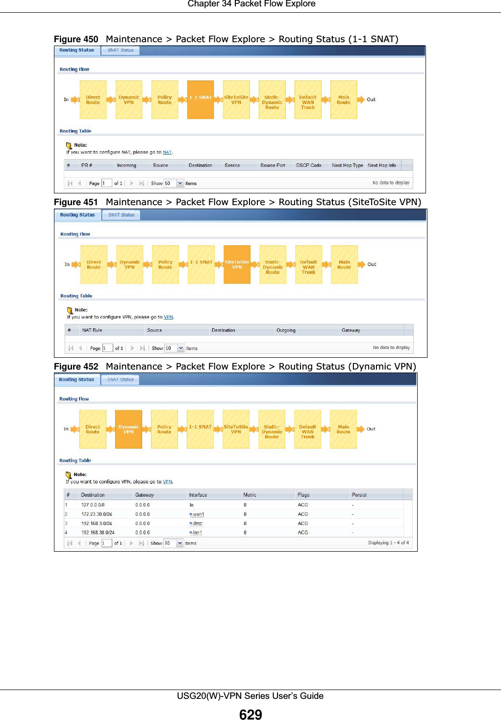  Chapter 34 Packet Flow ExploreUSG20(W)-VPN Series User’s Guide629Figure 450   Maintenance &gt; Packet Flow Explore &gt; Routing Status (1-1 SNAT)Figure 451   Maintenance &gt; Packet Flow Explore &gt; Routing Status (SiteToSite VPN)Figure 452   Maintenance &gt; Packet Flow Explore &gt; Routing Status (Dynamic VPN)