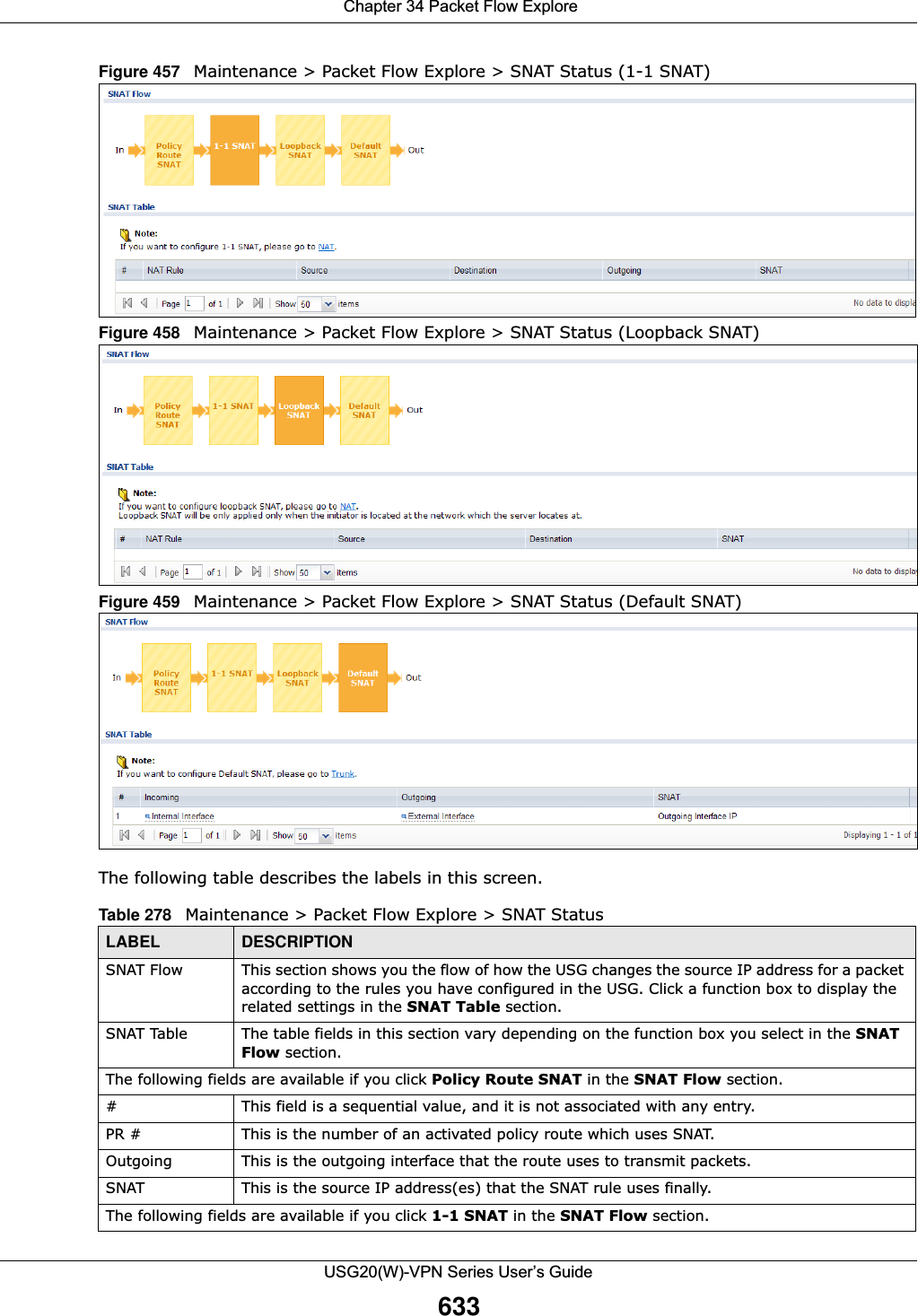  Chapter 34 Packet Flow ExploreUSG20(W)-VPN Series User’s Guide633Figure 457   Maintenance &gt; Packet Flow Explore &gt; SNAT Status (1-1 SNAT)Figure 458   Maintenance &gt; Packet Flow Explore &gt; SNAT Status (Loopback SNAT)Figure 459   Maintenance &gt; Packet Flow Explore &gt; SNAT Status (Default SNAT)The following table describes the labels in this screen. Table 278   Maintenance &gt; Packet Flow Explore &gt; SNAT StatusLABEL DESCRIPTIONSNAT Flow This section shows you the flow of how the USG changes the source IP address for a packet according to the rules you have configured in the USG. Click a function box to display the related settings in the SNAT Table section.SNAT Table The table fields in this section vary depending on the function box you select in the SNAT Flow section.The following fields are available if you click Policy Route SNAT in the SNAT Flow section.#This field is a sequential value, and it is not associated with any entry.PR # This is the number of an activated policy route which uses SNAT.Outgoing This is the outgoing interface that the route uses to transmit packets.SNAT This is the source IP address(es) that the SNAT rule uses finally.The following fields are available if you click 1-1 SNAT in the SNAT Flow section.