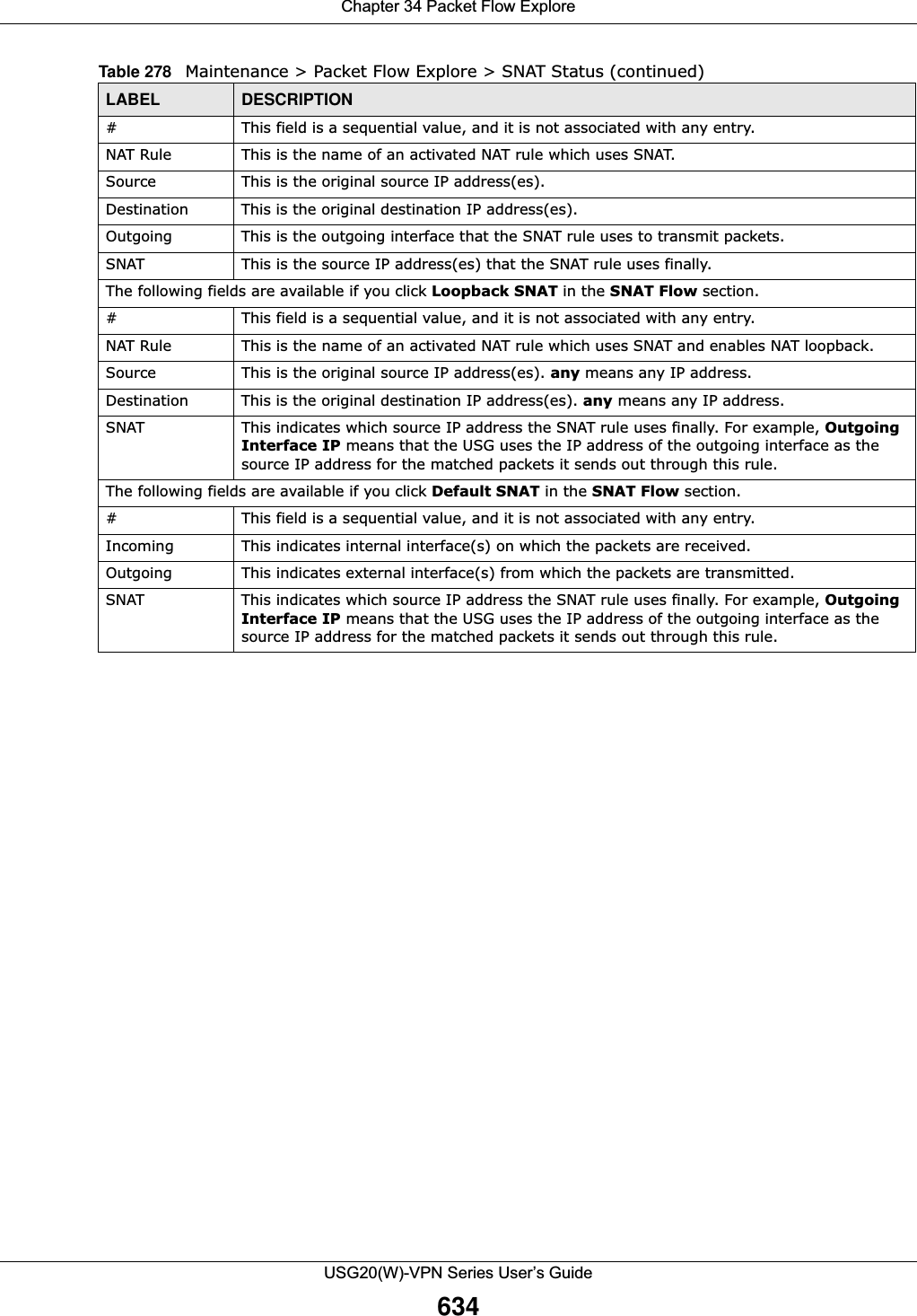 Chapter 34 Packet Flow ExploreUSG20(W)-VPN Series User’s Guide634#This field is a sequential value, and it is not associated with any entry.NAT Rule This is the name of an activated NAT rule which uses SNAT.Source This is the original source IP address(es).Destination This is the original destination IP address(es).Outgoing This is the outgoing interface that the SNAT rule uses to transmit packets.SNAT This is the source IP address(es) that the SNAT rule uses finally.The following fields are available if you click Loopback SNAT in the SNAT Flow section.#This field is a sequential value, and it is not associated with any entry.NAT Rule This is the name of an activated NAT rule which uses SNAT and enables NAT loopback.Source This is the original source IP address(es). any means any IP address.Destination This is the original destination IP address(es). any means any IP address.SNAT This indicates which source IP address the SNAT rule uses finally. For example, Outgoing Interface IP means that the USG uses the IP address of the outgoing interface as the source IP address for the matched packets it sends out through this rule. The following fields are available if you click Default SNAT in the SNAT Flow section.#This field is a sequential value, and it is not associated with any entry.Incoming This indicates internal interface(s) on which the packets are received.Outgoing This indicates external interface(s) from which the packets are transmitted.SNAT This indicates which source IP address the SNAT rule uses finally. For example, Outgoing Interface IP means that the USG uses the IP address of the outgoing interface as the source IP address for the matched packets it sends out through this rule.Table 278   Maintenance &gt; Packet Flow Explore &gt; SNAT Status (continued)LABEL DESCRIPTION