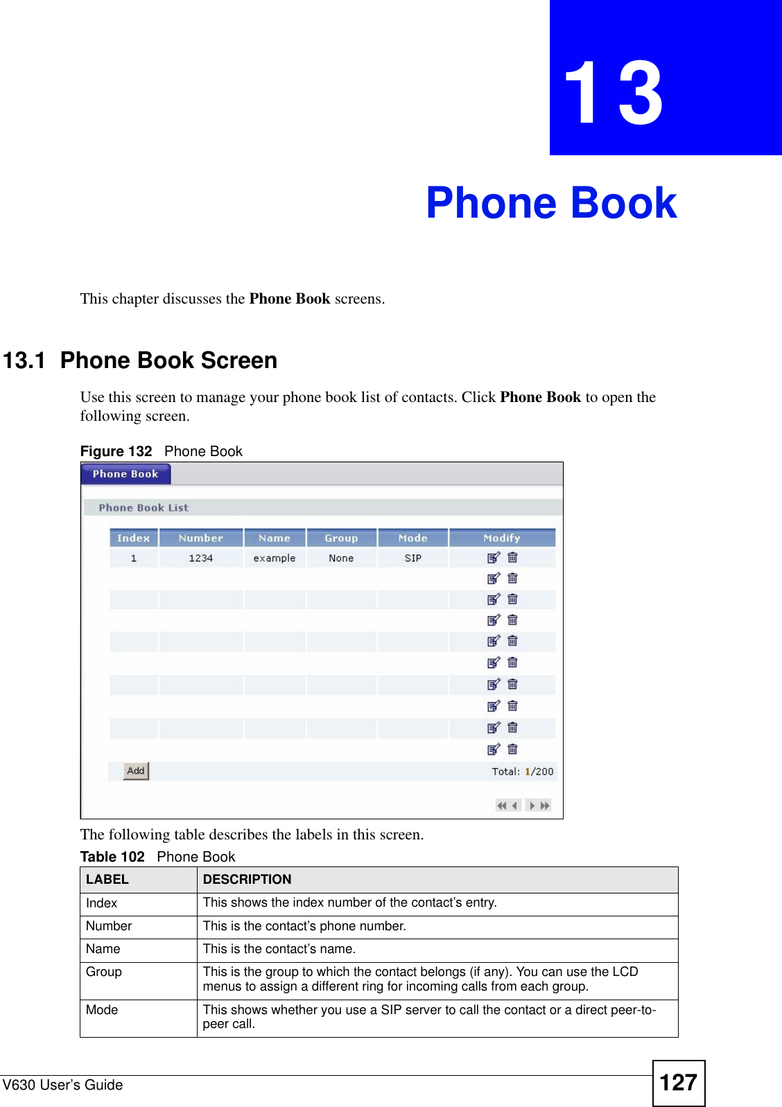 V630 User’s Guide 127CHAPTER  13 Phone BookThis chapter discusses the Phone Book screens.13.1  Phone Book ScreenUse this screen to manage your phone book list of contacts. Click Phone Book to open the following screen.Figure 132   Phone BookThe following table describes the labels in this screen. Table 102   Phone BookLABEL DESCRIPTIONIndex This shows the index number of the contact’s entry.Number This is the contact’s phone number.Name This is the contact’s name.Group This is the group to which the contact belongs (if any). You can use the LCD menus to assign a different ring for incoming calls from each group. Mode This shows whether you use a SIP server to call the contact or a direct peer-to-peer call.