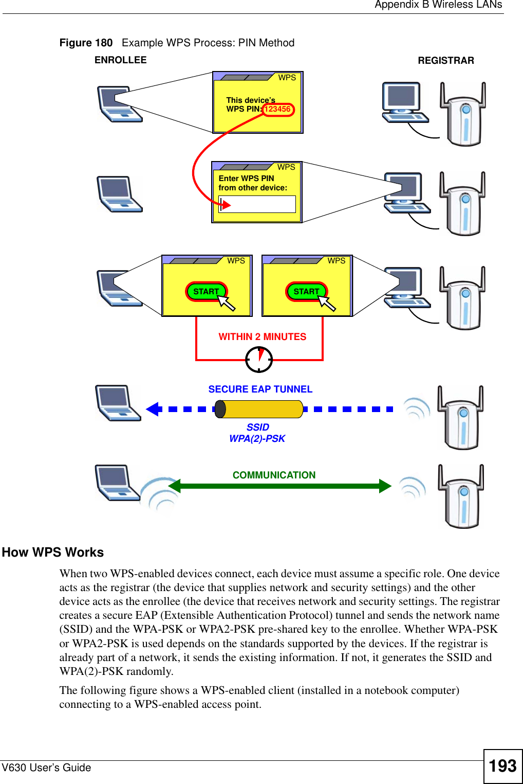  Appendix B Wireless LANsV630 User’s Guide 193Figure 180   Example WPS Process: PIN MethodHow WPS WorksWhen two WPS-enabled devices connect, each device must assume a specific role. One device acts as the registrar (the device that supplies network and security settings) and the other device acts as the enrollee (the device that receives network and security settings. The registrar creates a secure EAP (Extensible Authentication Protocol) tunnel and sends the network name (SSID) and the WPA-PSK or WPA2-PSK pre-shared key to the enrollee. Whether WPA-PSK or WPA2-PSK is used depends on the standards supported by the devices. If the registrar is already part of a network, it sends the existing information. If not, it generates the SSID and WPA(2)-PSK randomly.The following figure shows a WPS-enabled client (installed in a notebook computer) connecting to a WPS-enabled access point.ENROLLEESECURE EAP TUNNELSSIDWPA(2)-PSKWITHIN 2 MINUTESCOMMUNICATIONThis device’s WPSEnter WPS PIN  WPSfrom other device: WPS PIN: 123456WPSSTARTWPSSTARTREGISTRAR